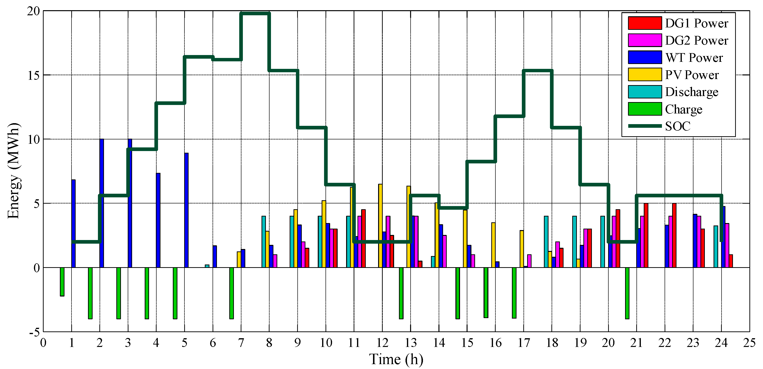 Energies 13 03621 g012