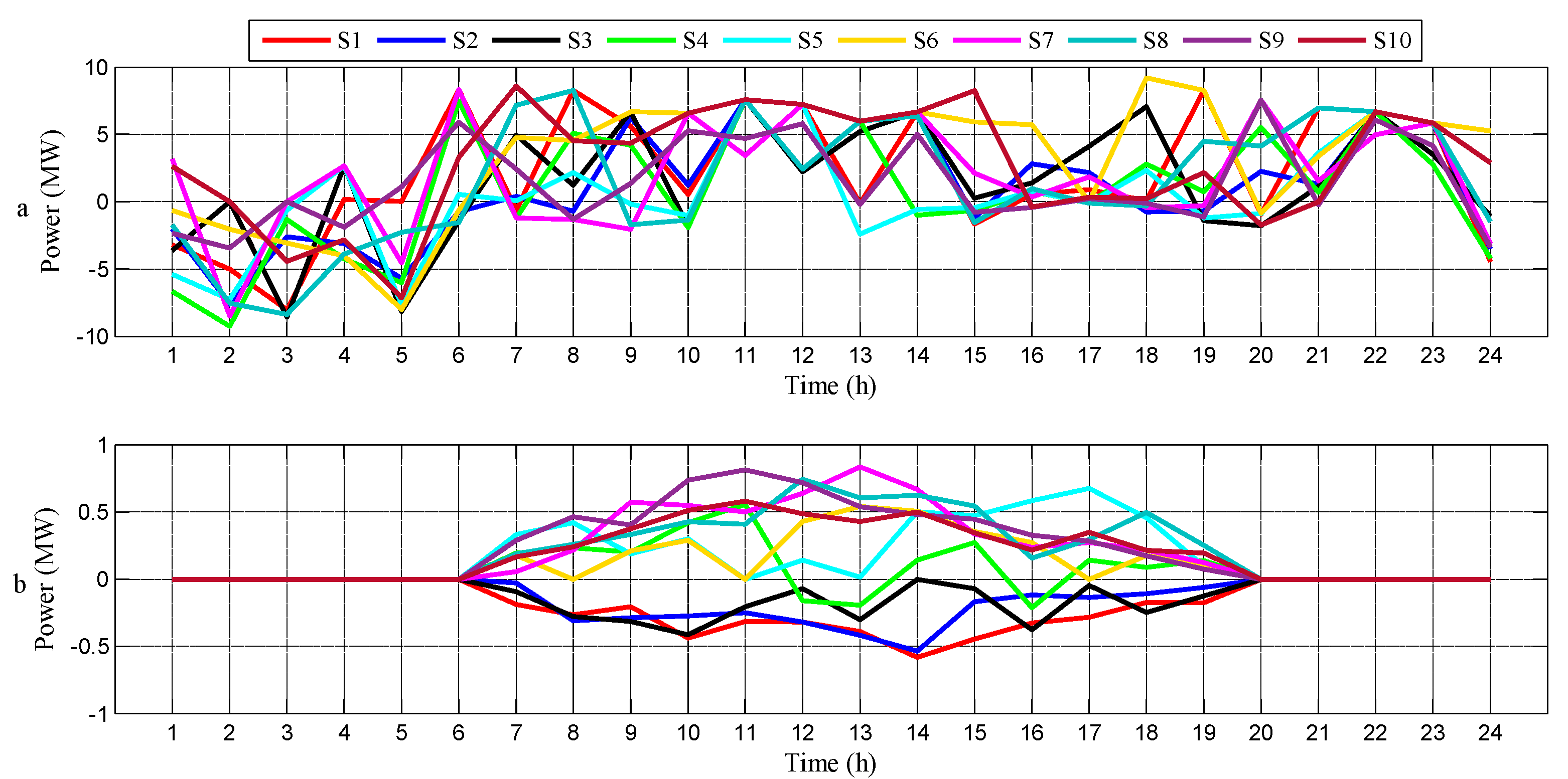 Energies 13 03621 g013