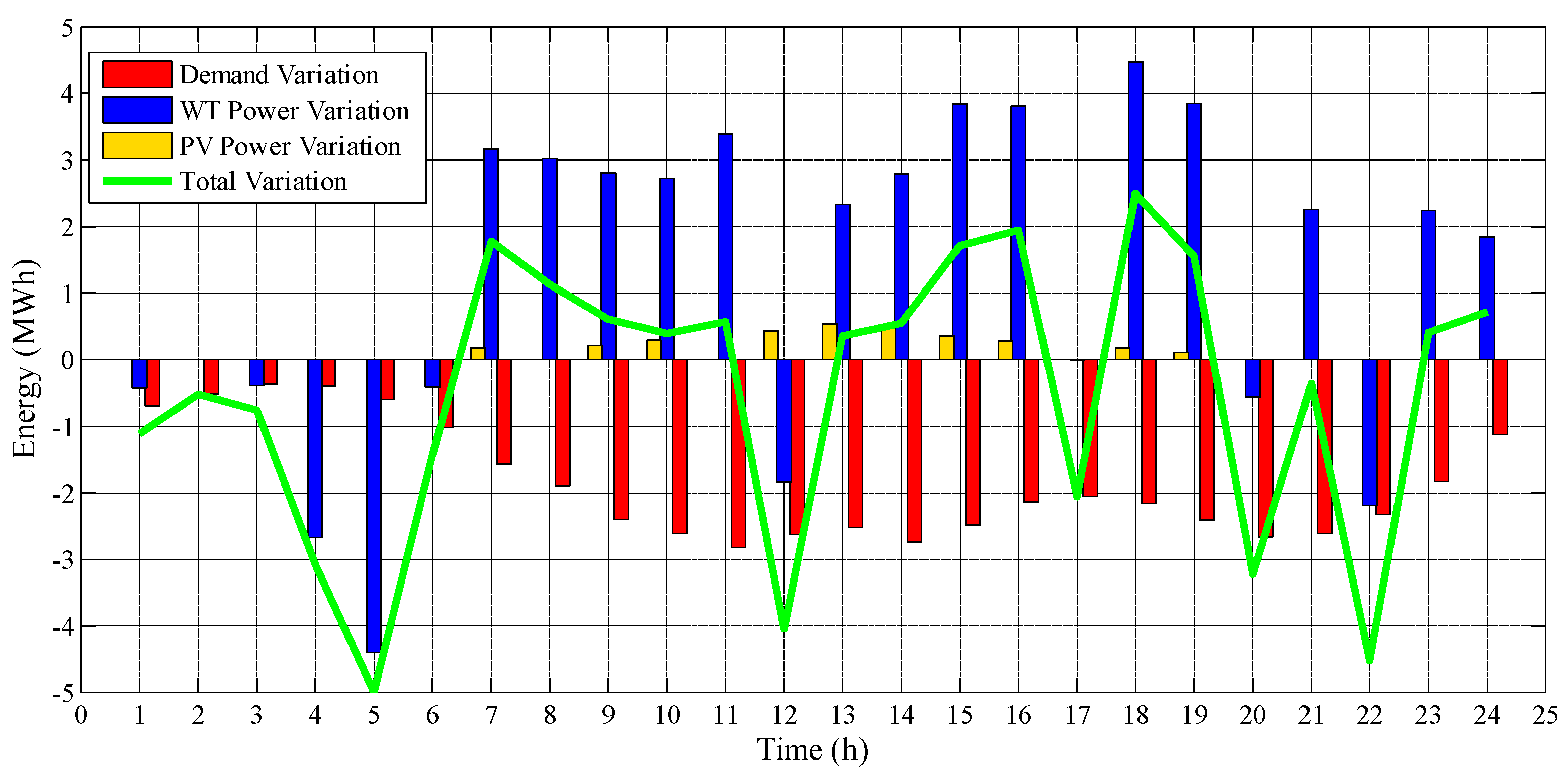 Energies 13 03621 g014