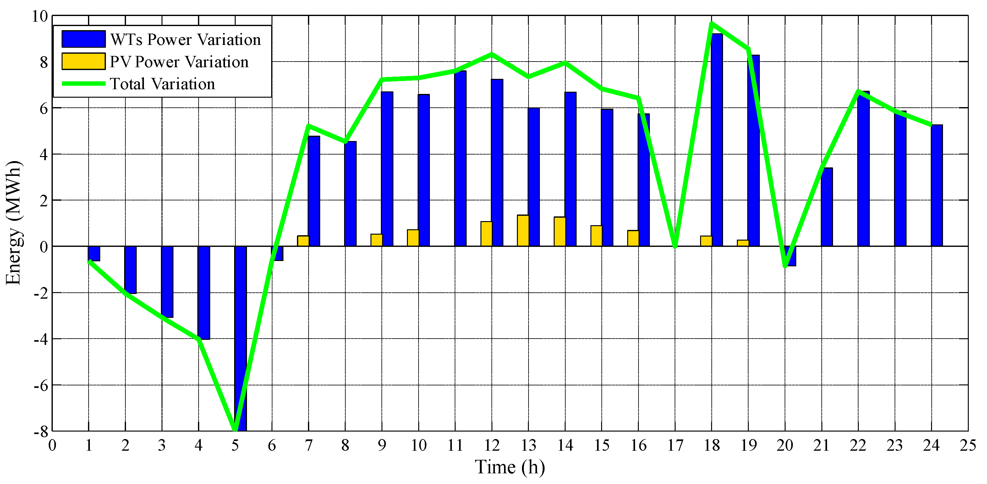 Energies 13 03621 g016