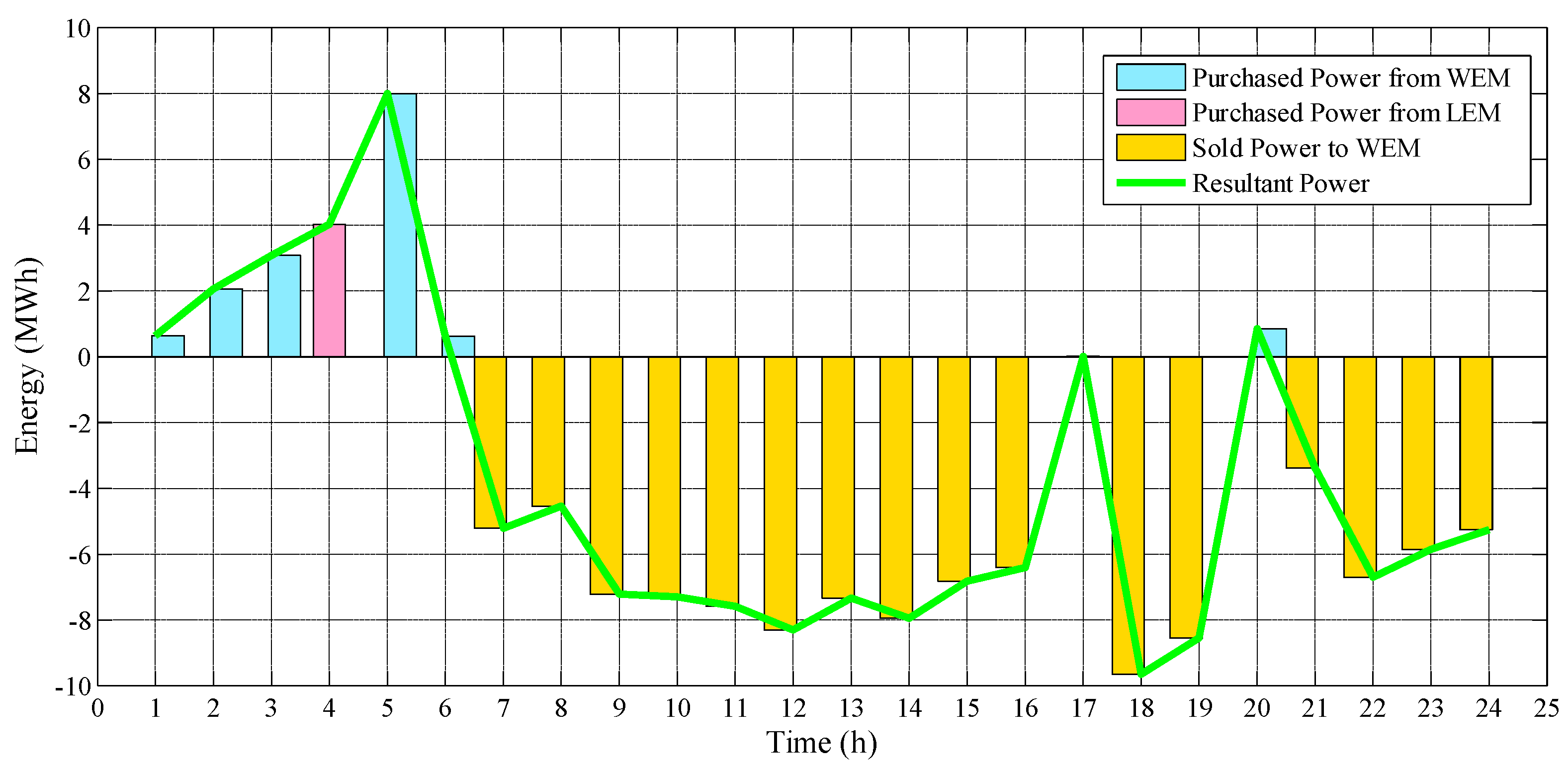 Energies 13 03621 g017
