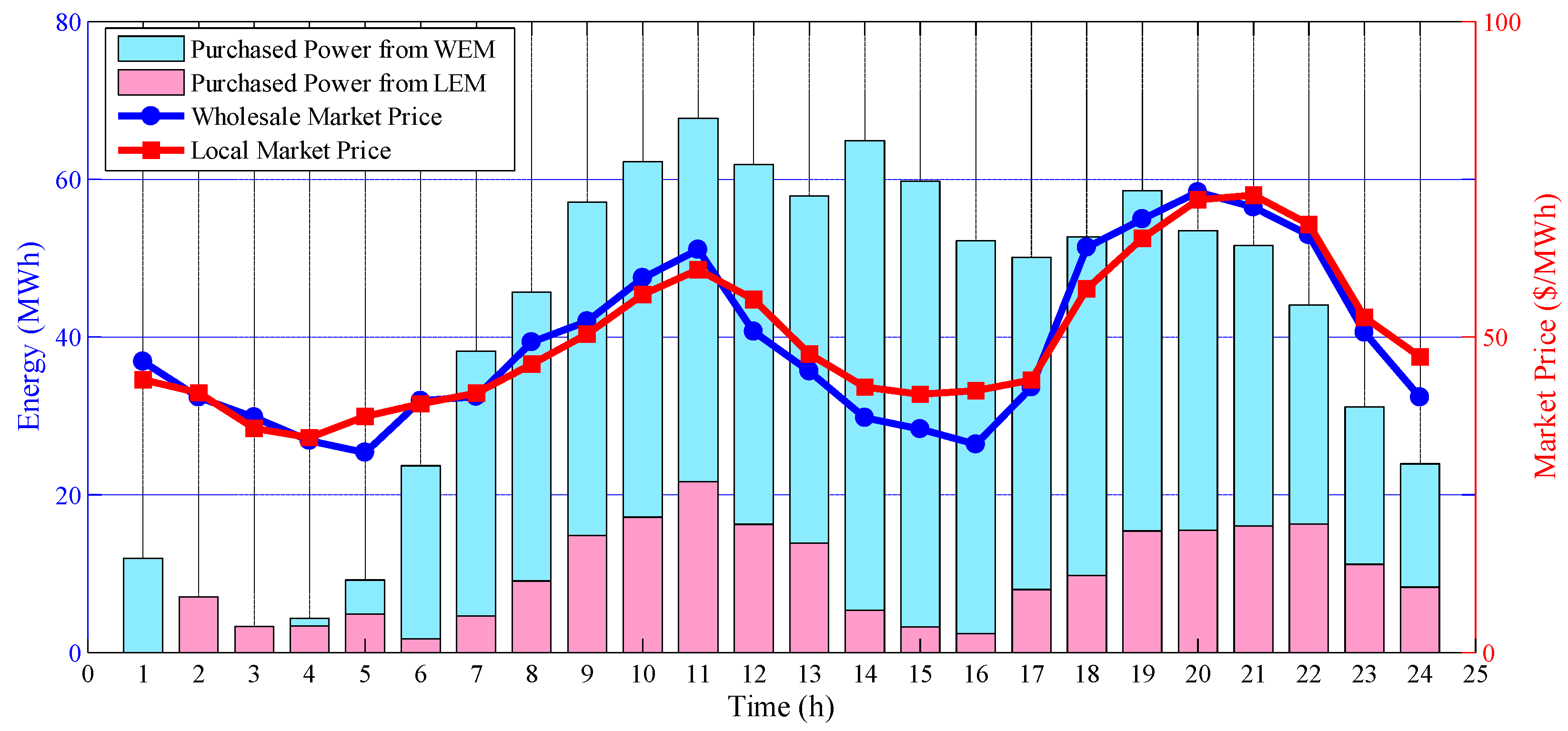Energies 13 03621 g018