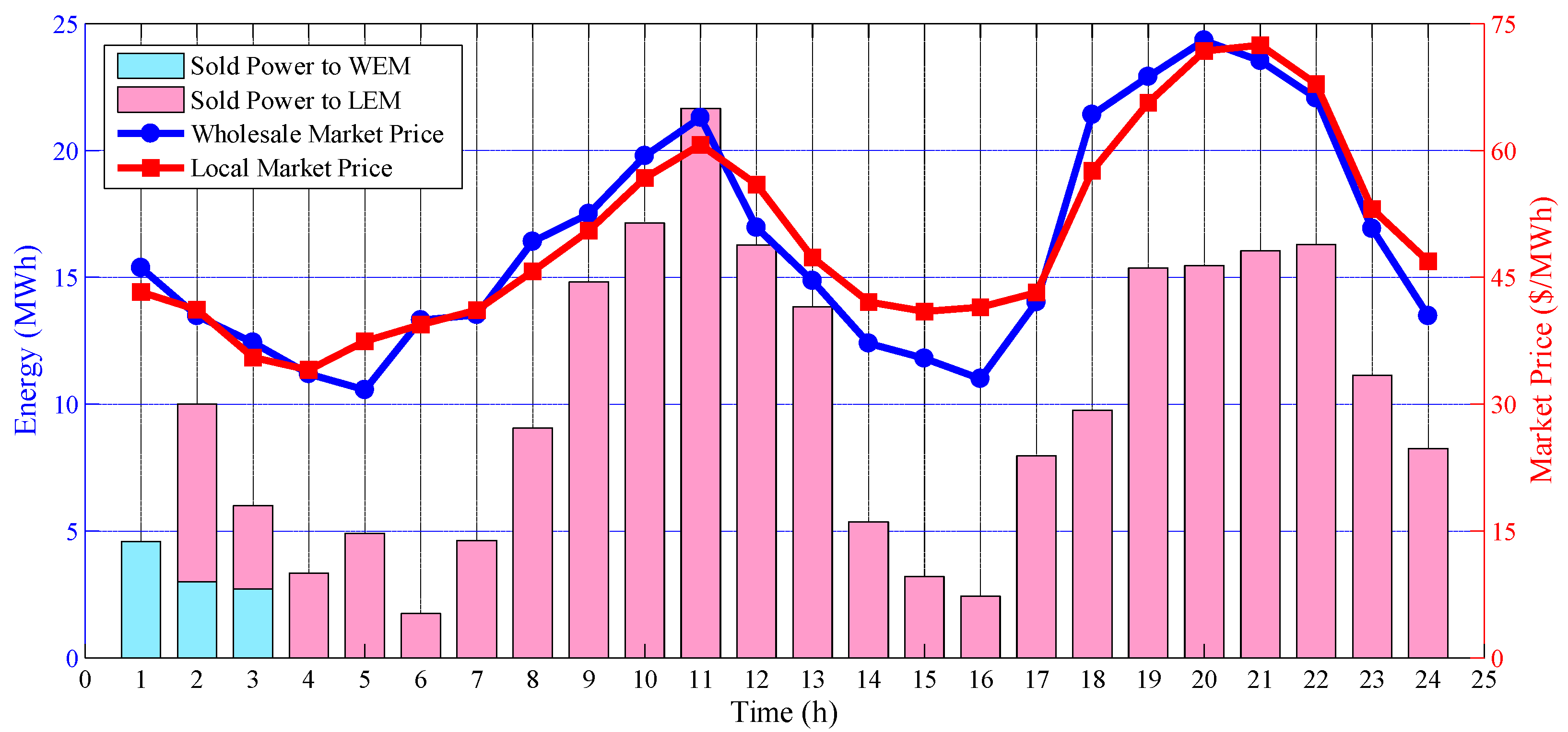 Energies 13 03621 g019