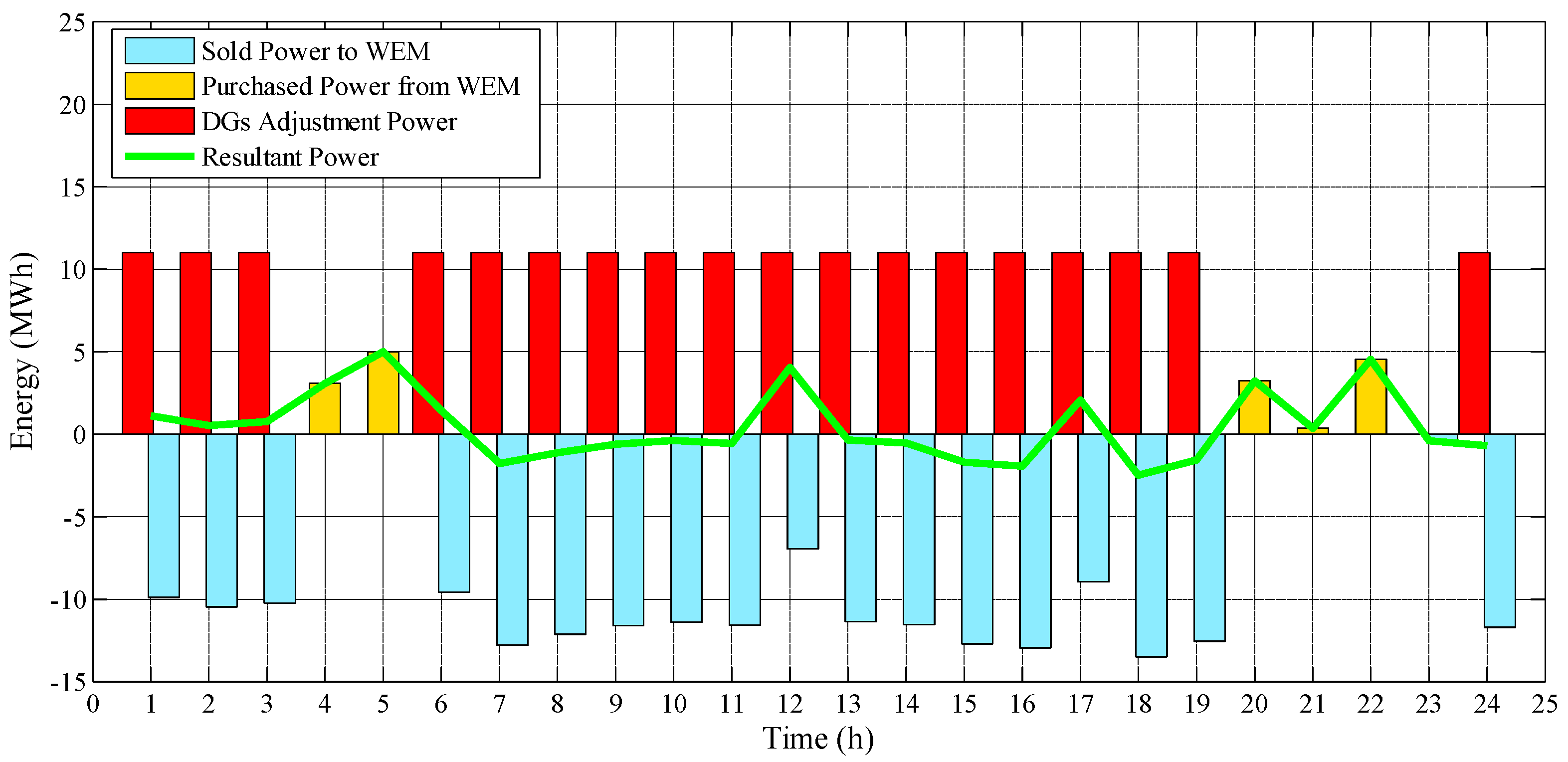 Energies 13 03621 g020
