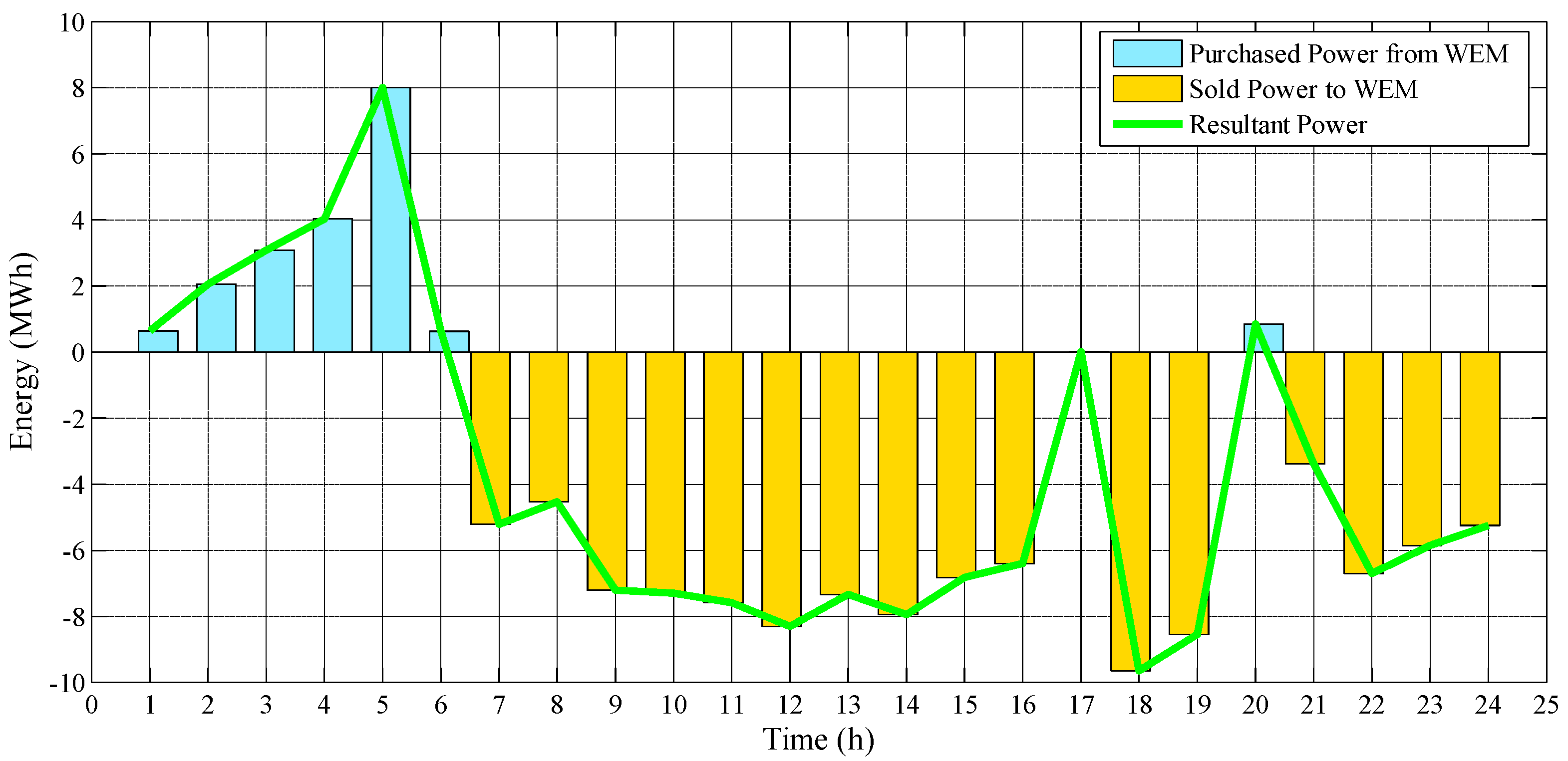 Energies 13 03621 g021