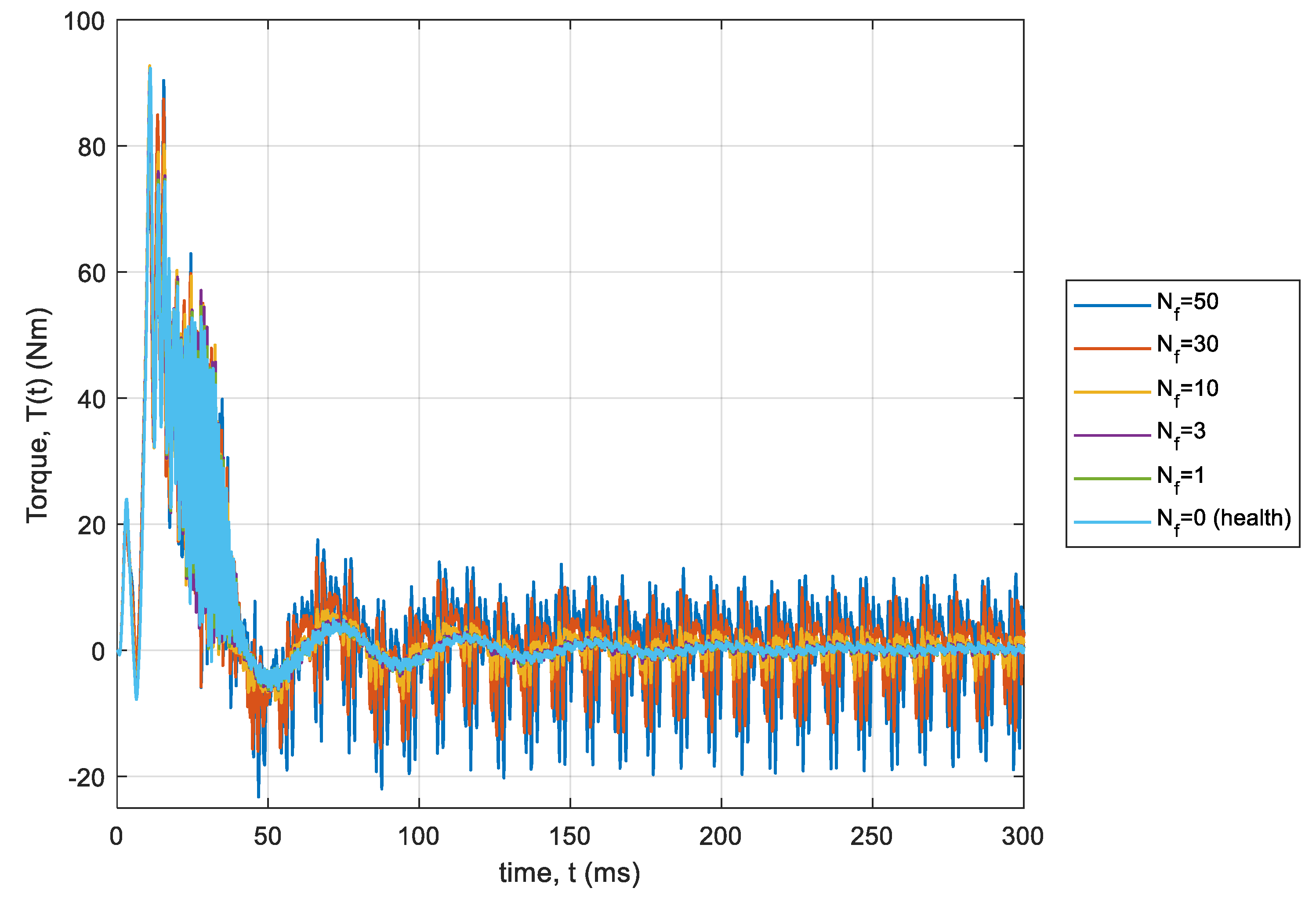 Energies 13 03626 g005
