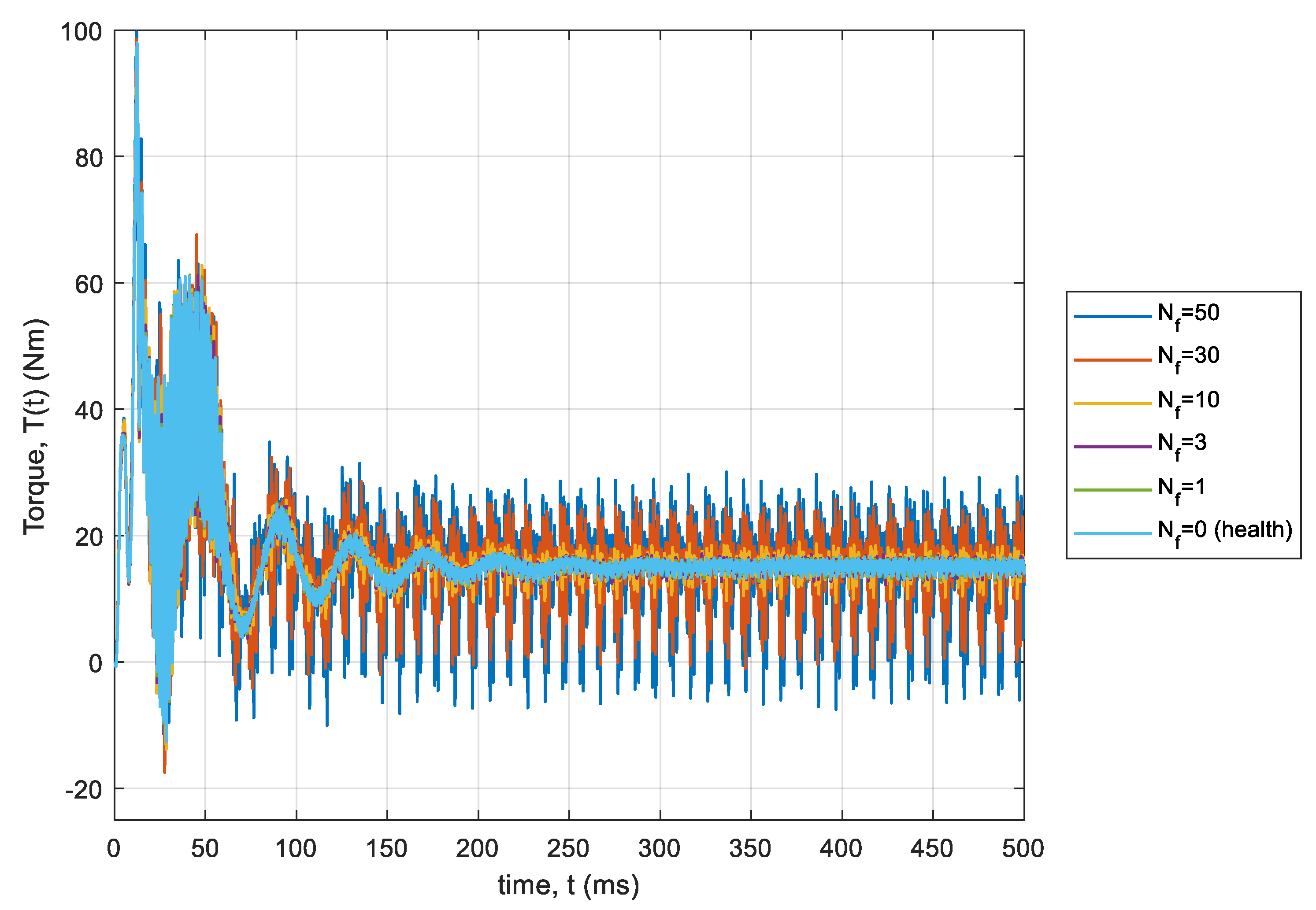 Energies 13 03626 g006