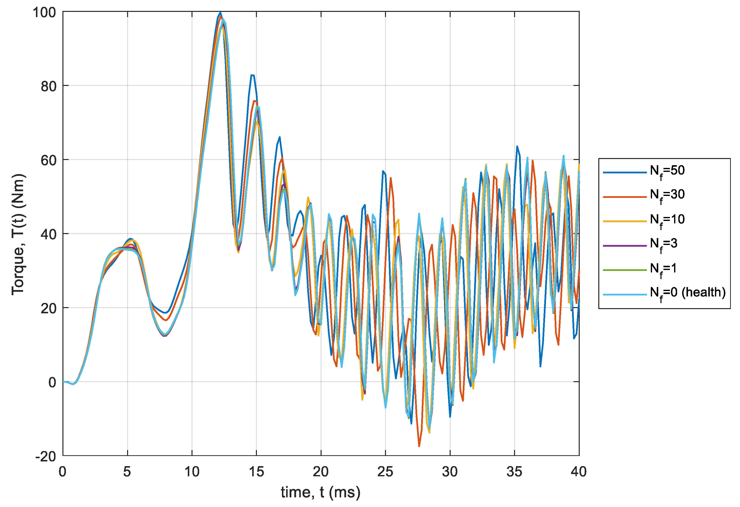 Energies 13 03626 g008