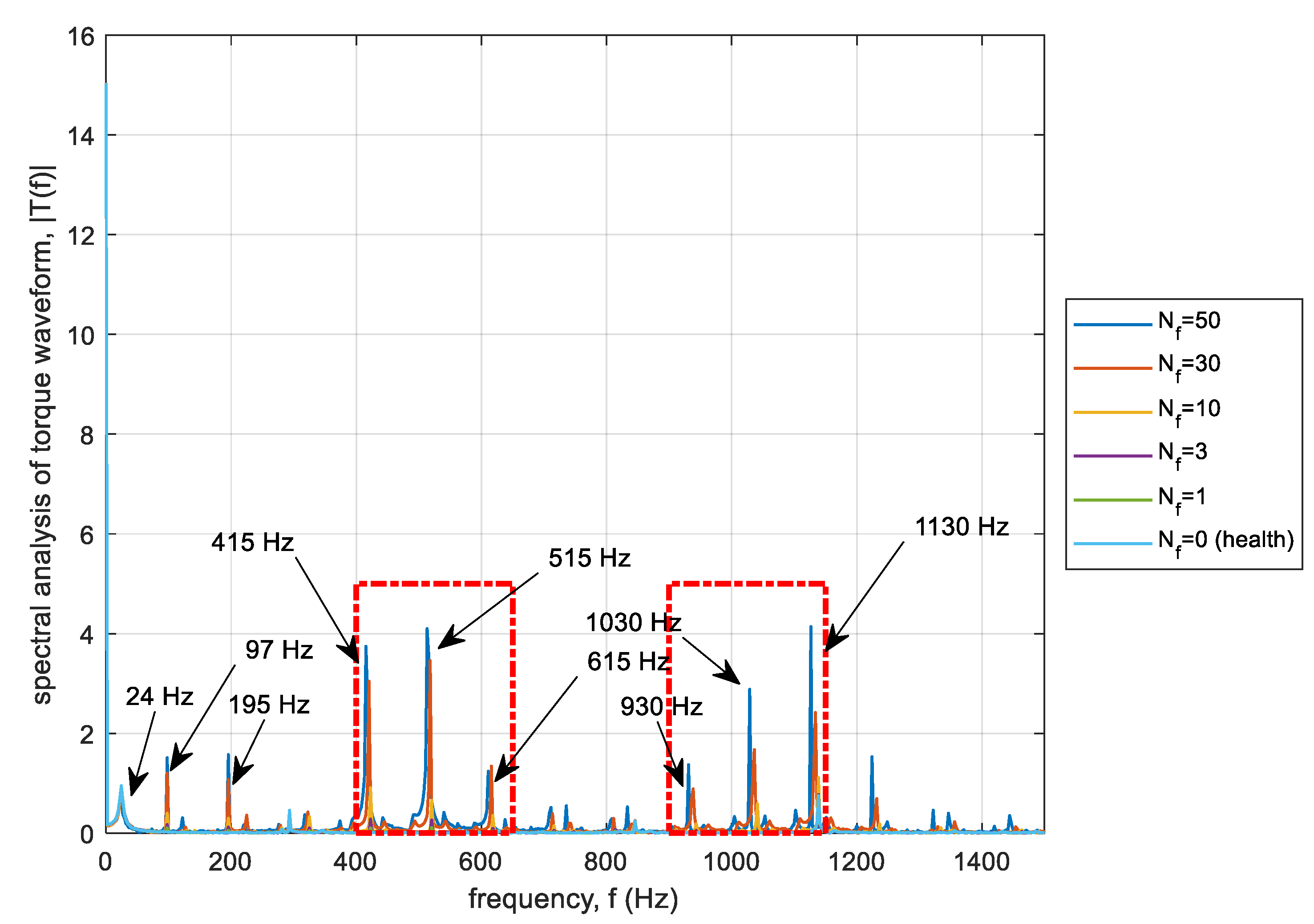 Energies 13 03626 g012