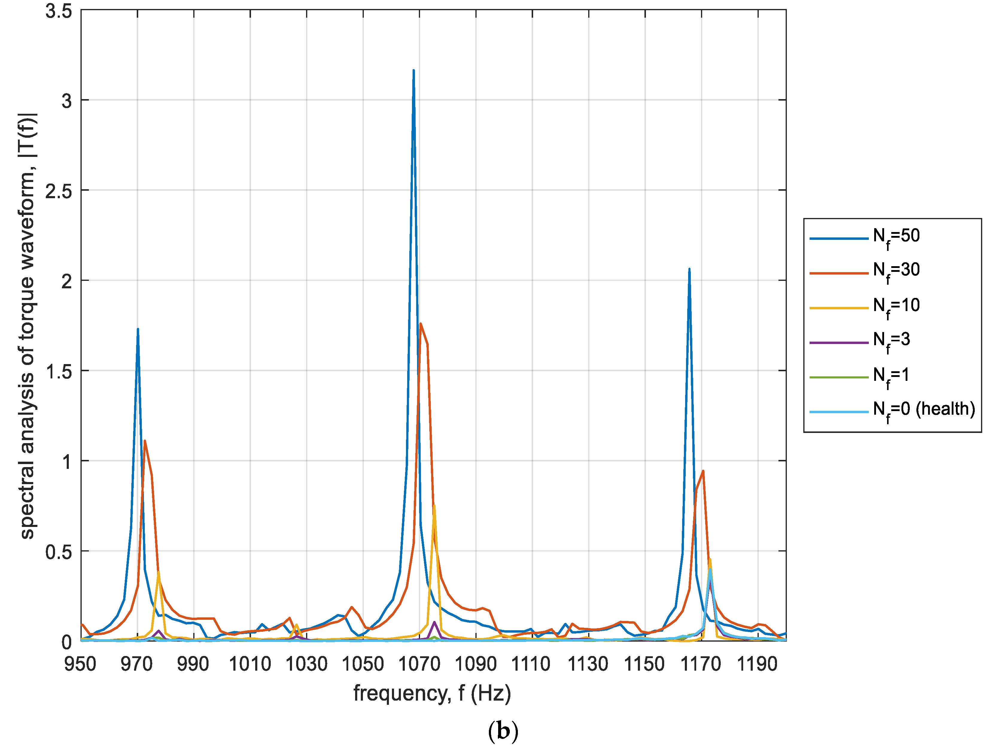 Energies 13 03626 g013b