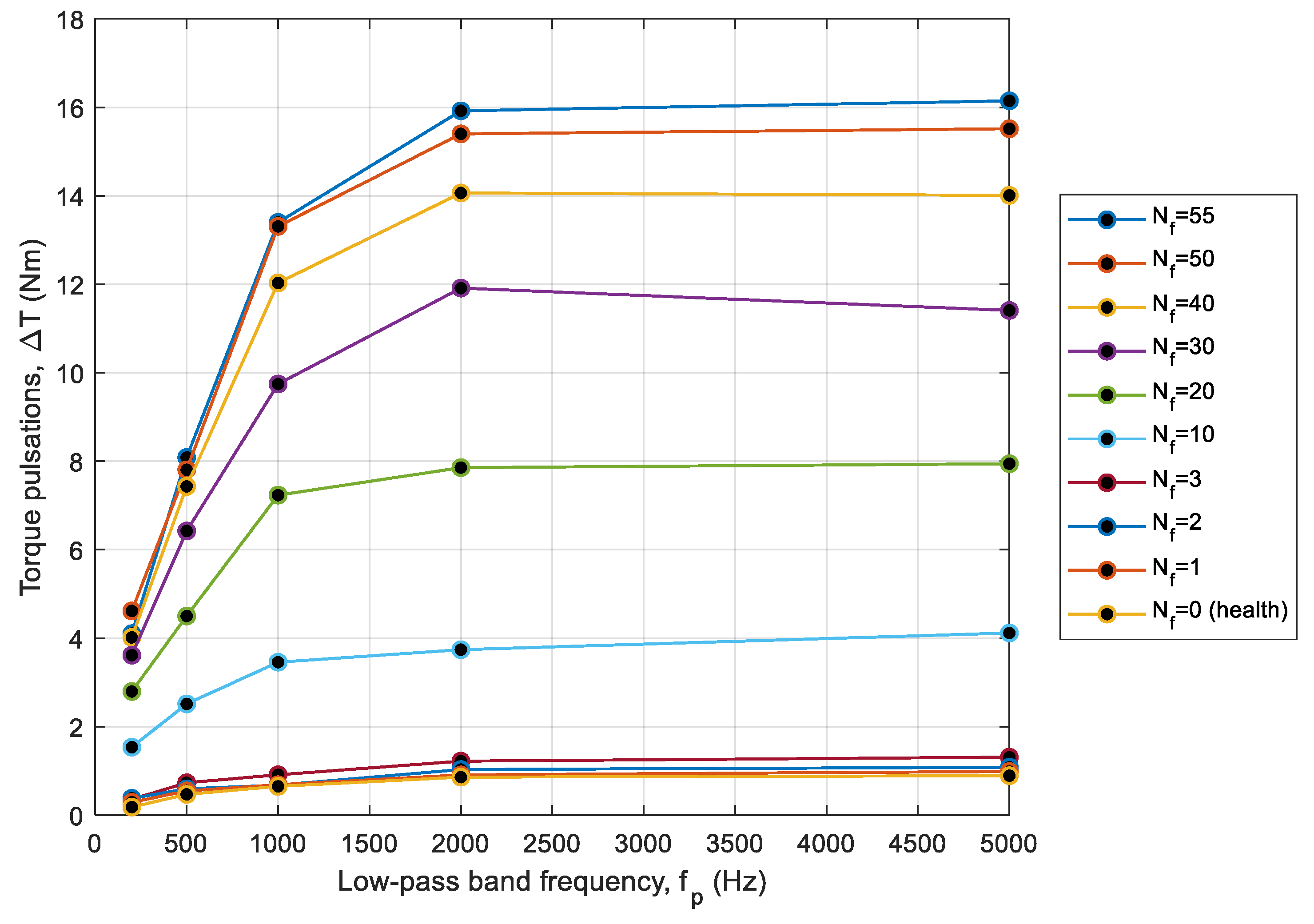Energies 13 03626 g016