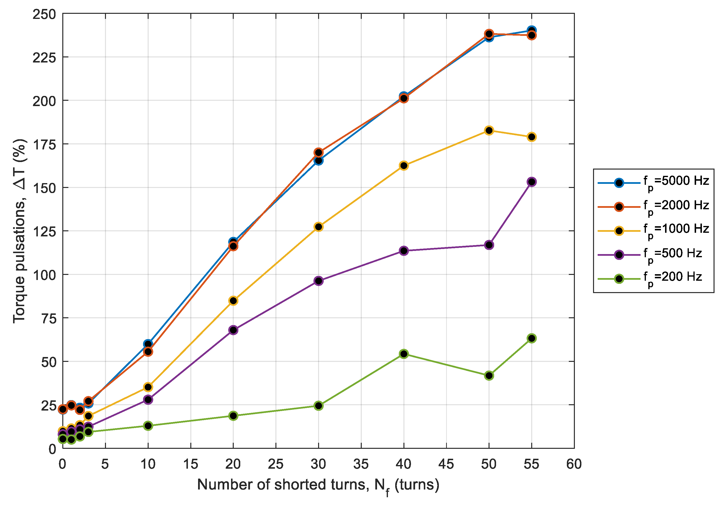 Energies 13 03626 g017