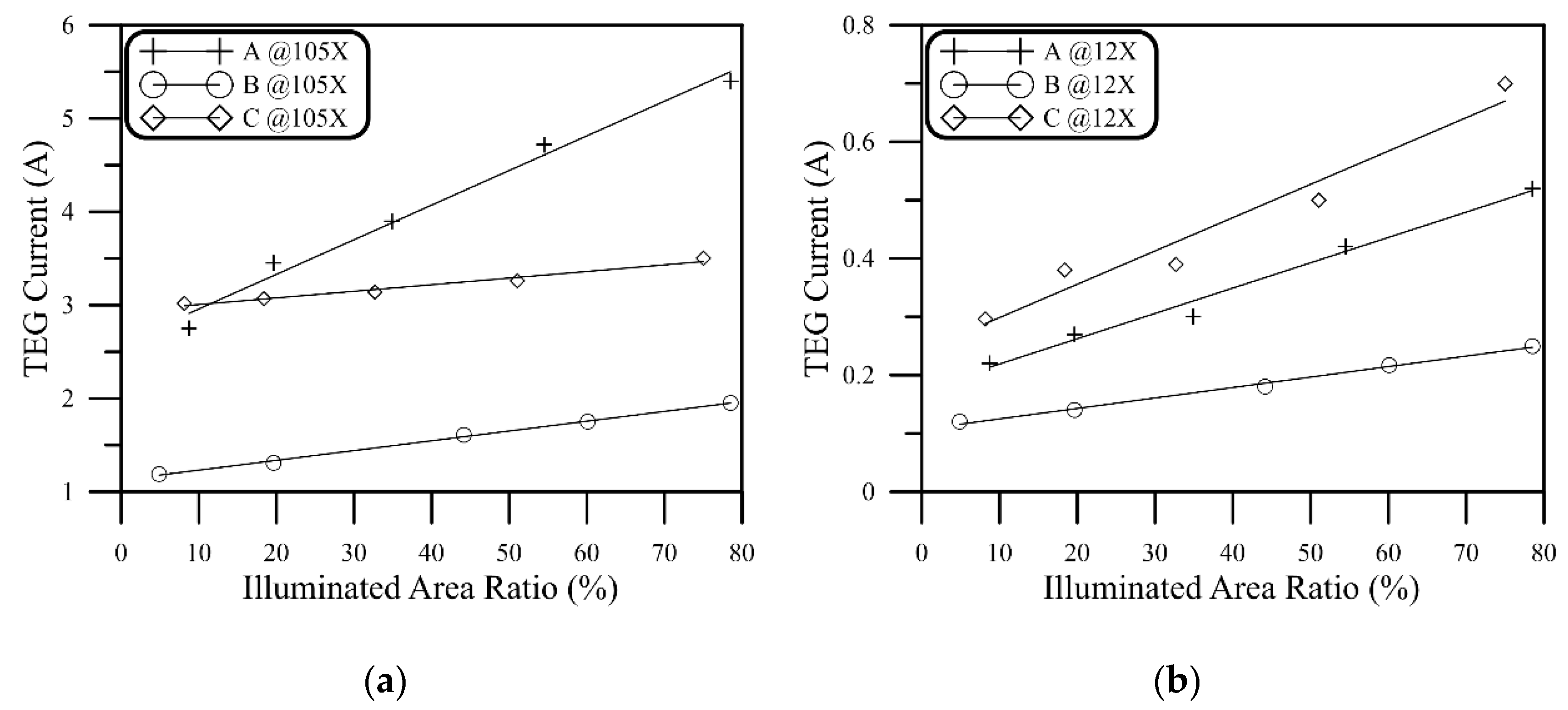 Energies 13 03627 g007