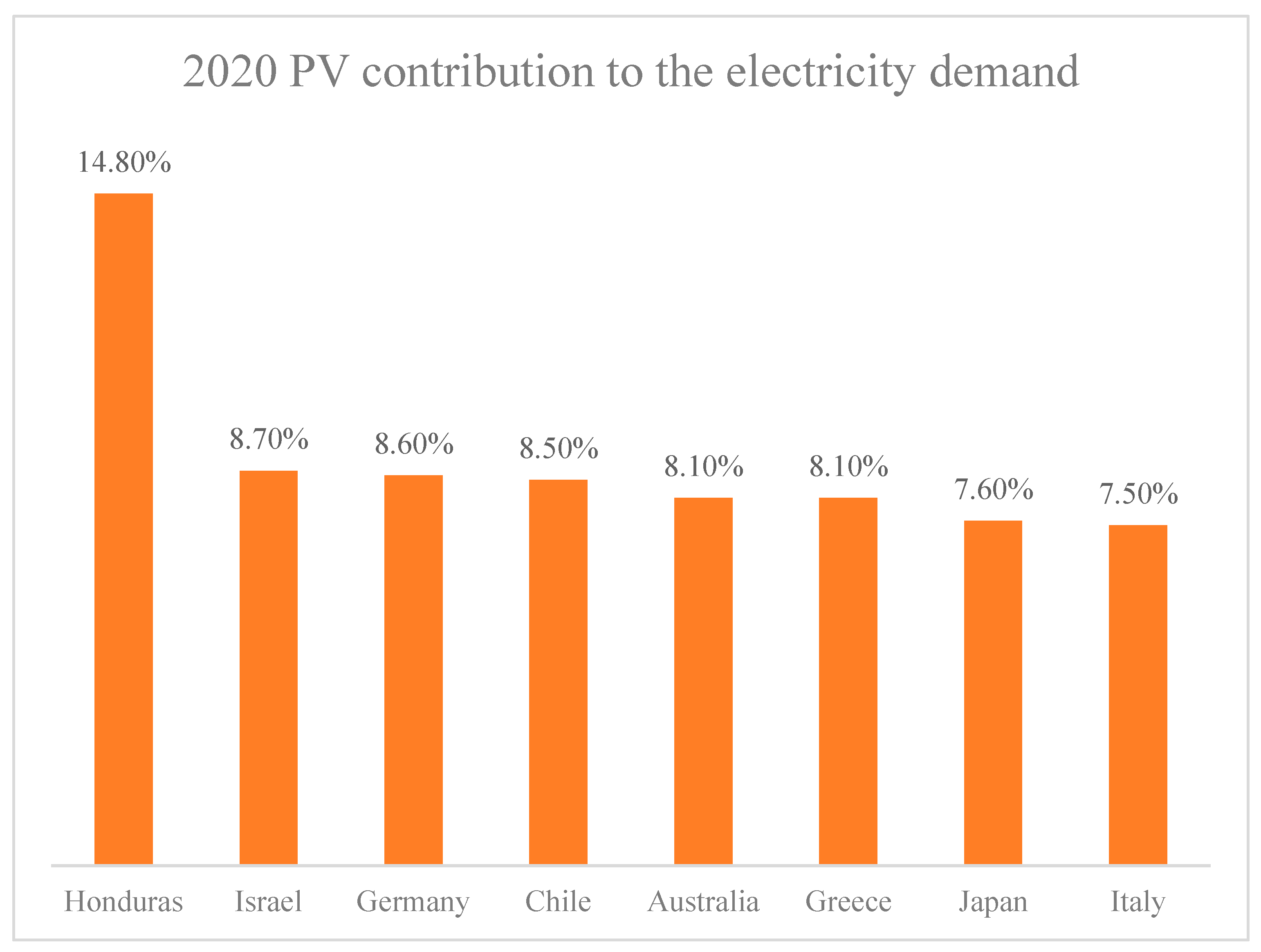 Energies 13 03628 g001