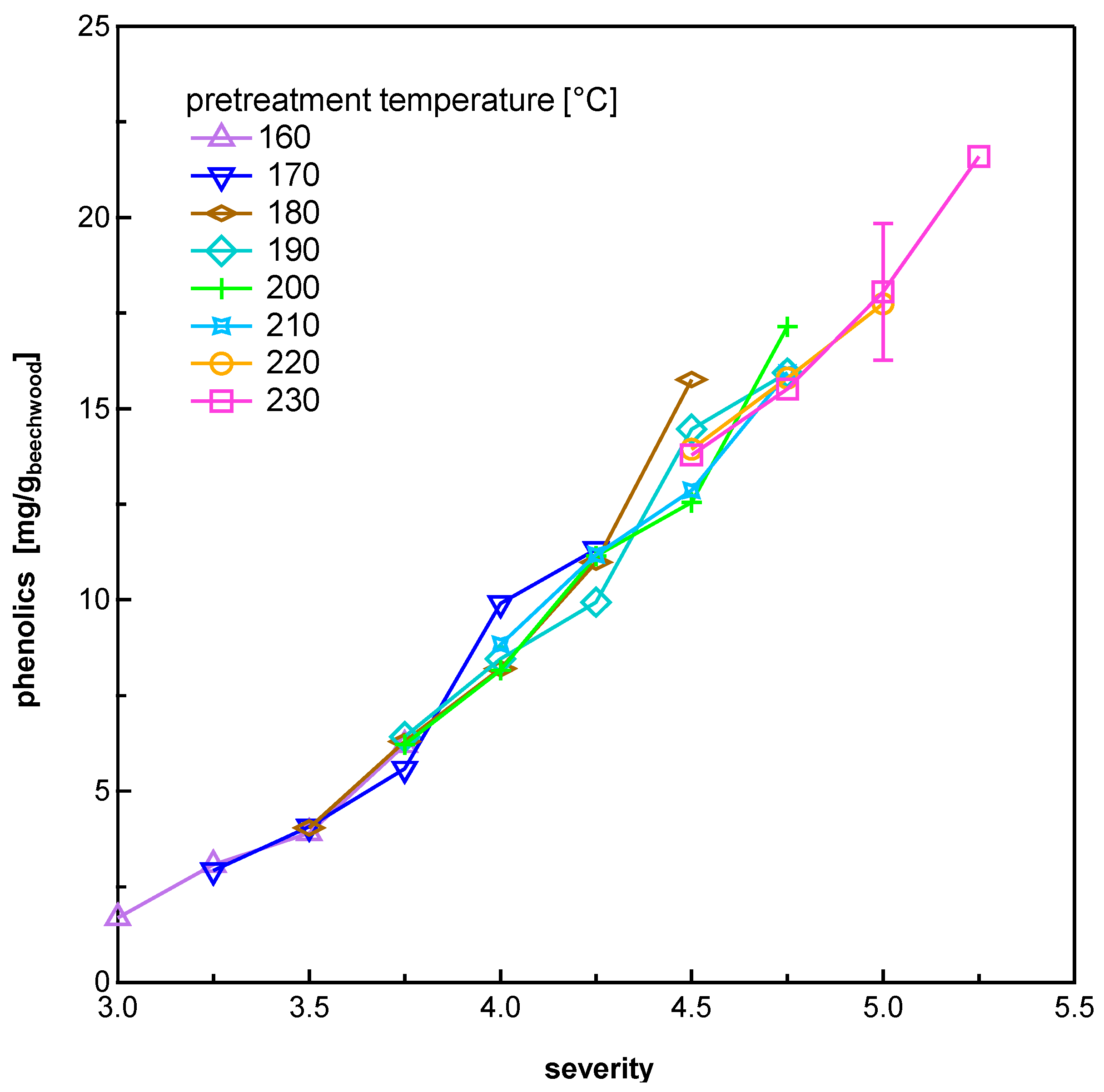 Energies 13 03638 g003