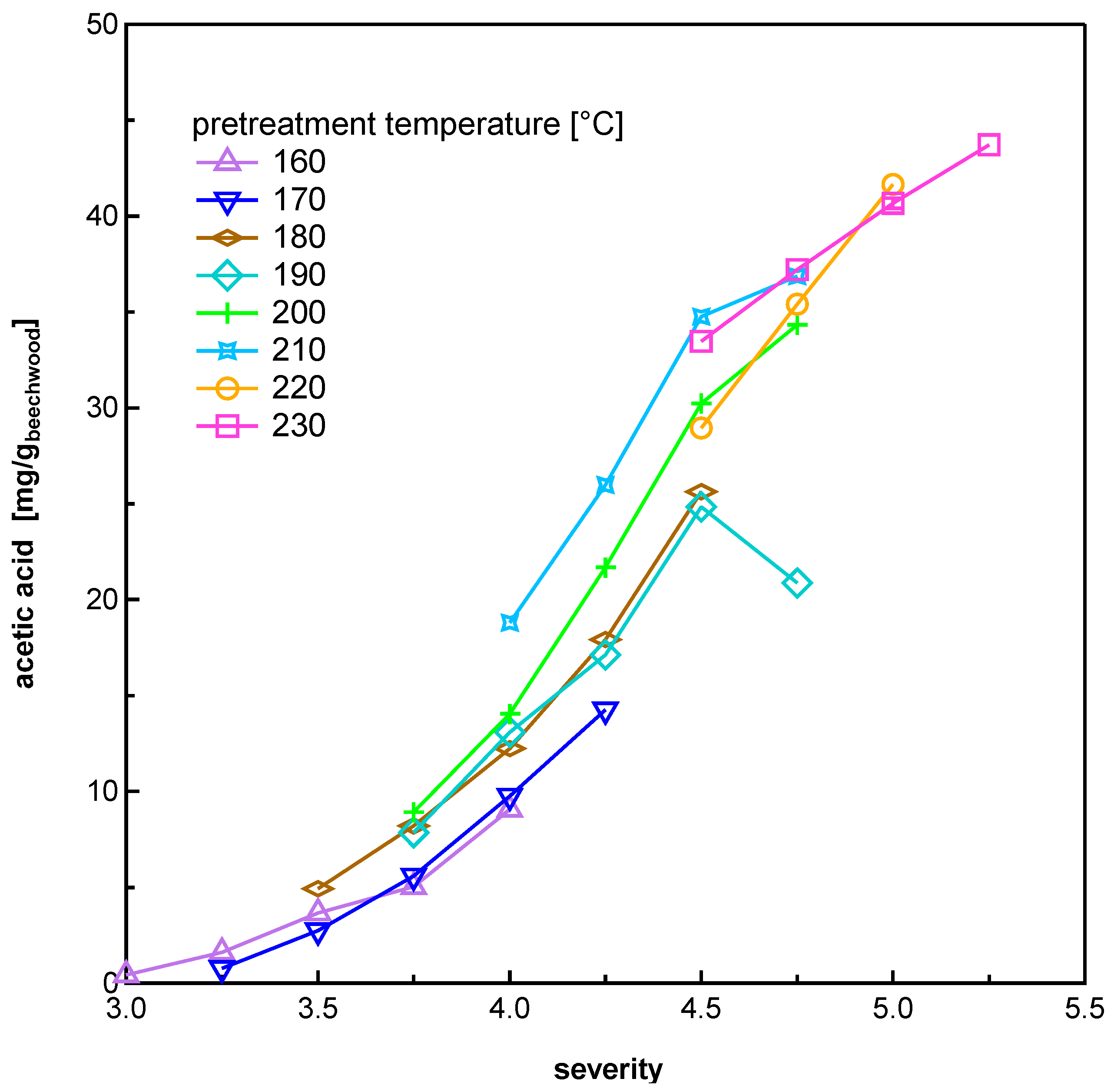 Energies 13 03638 g004
