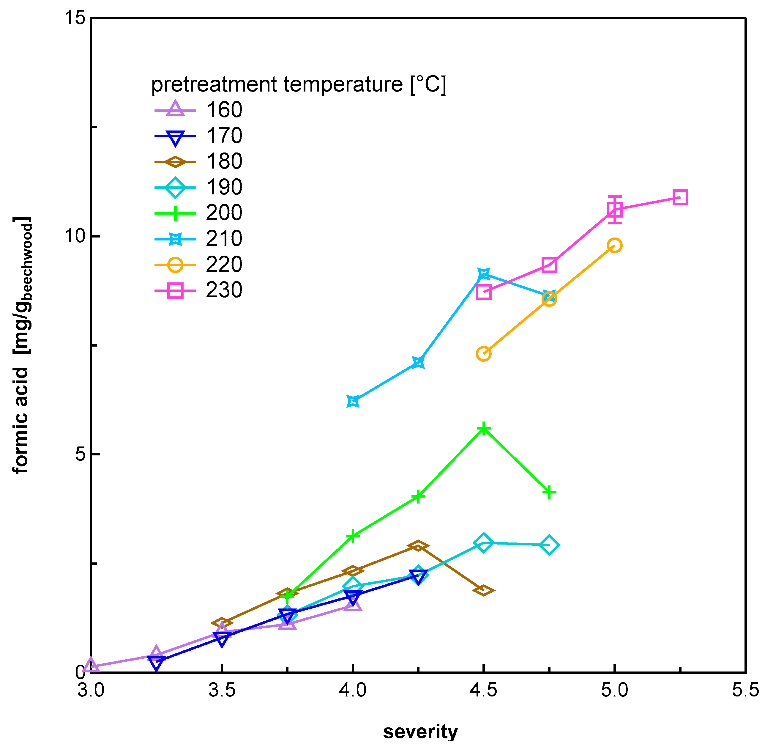 Energies 13 03638 g005