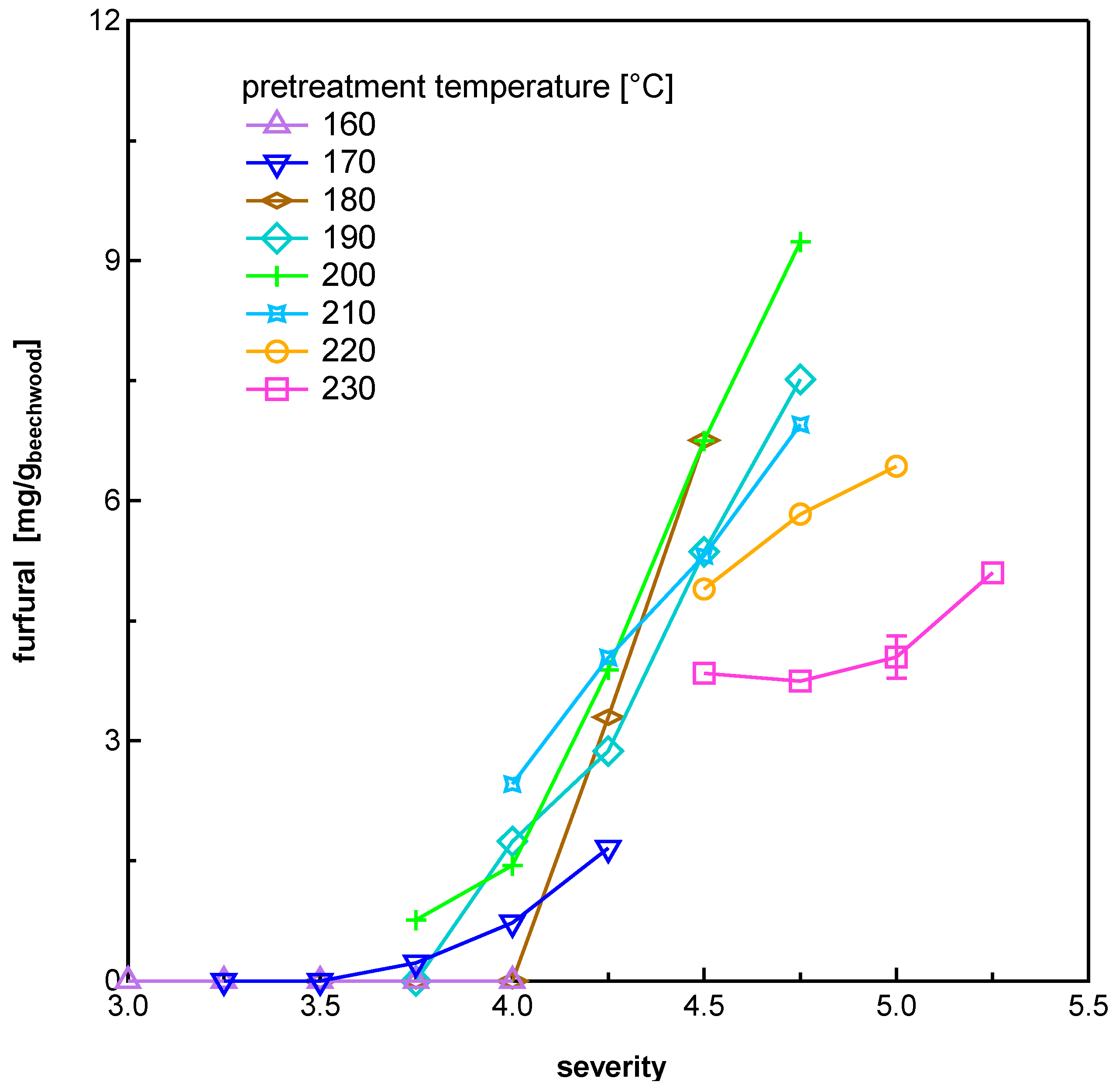 Energies 13 03638 g007