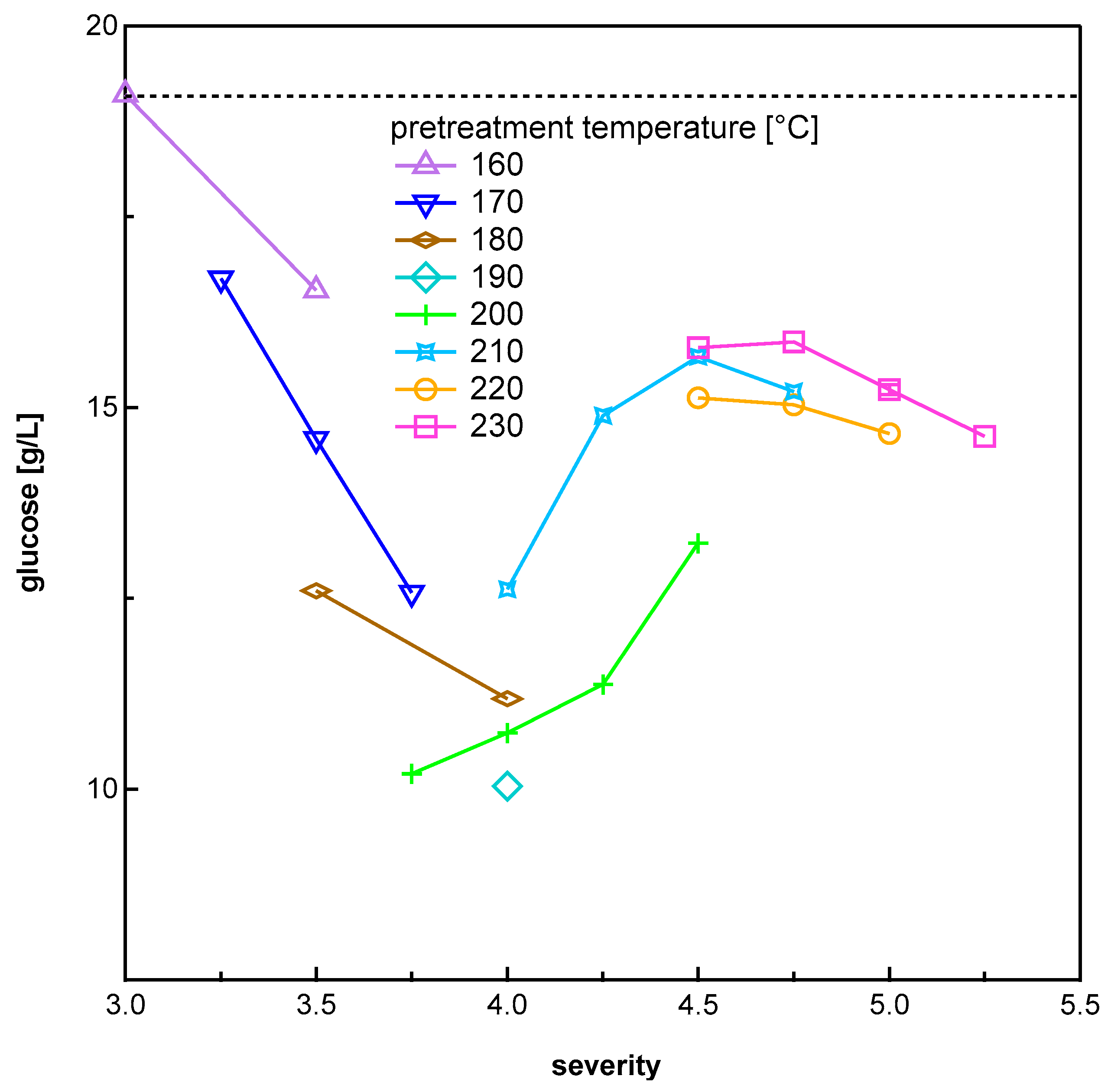 Energies 13 03638 g009