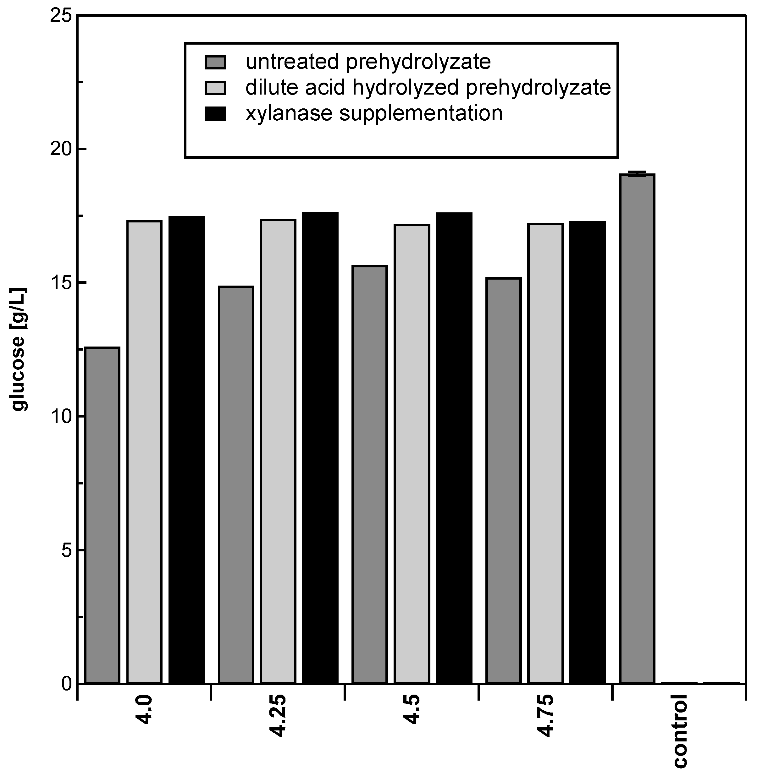 Energies 13 03638 g010