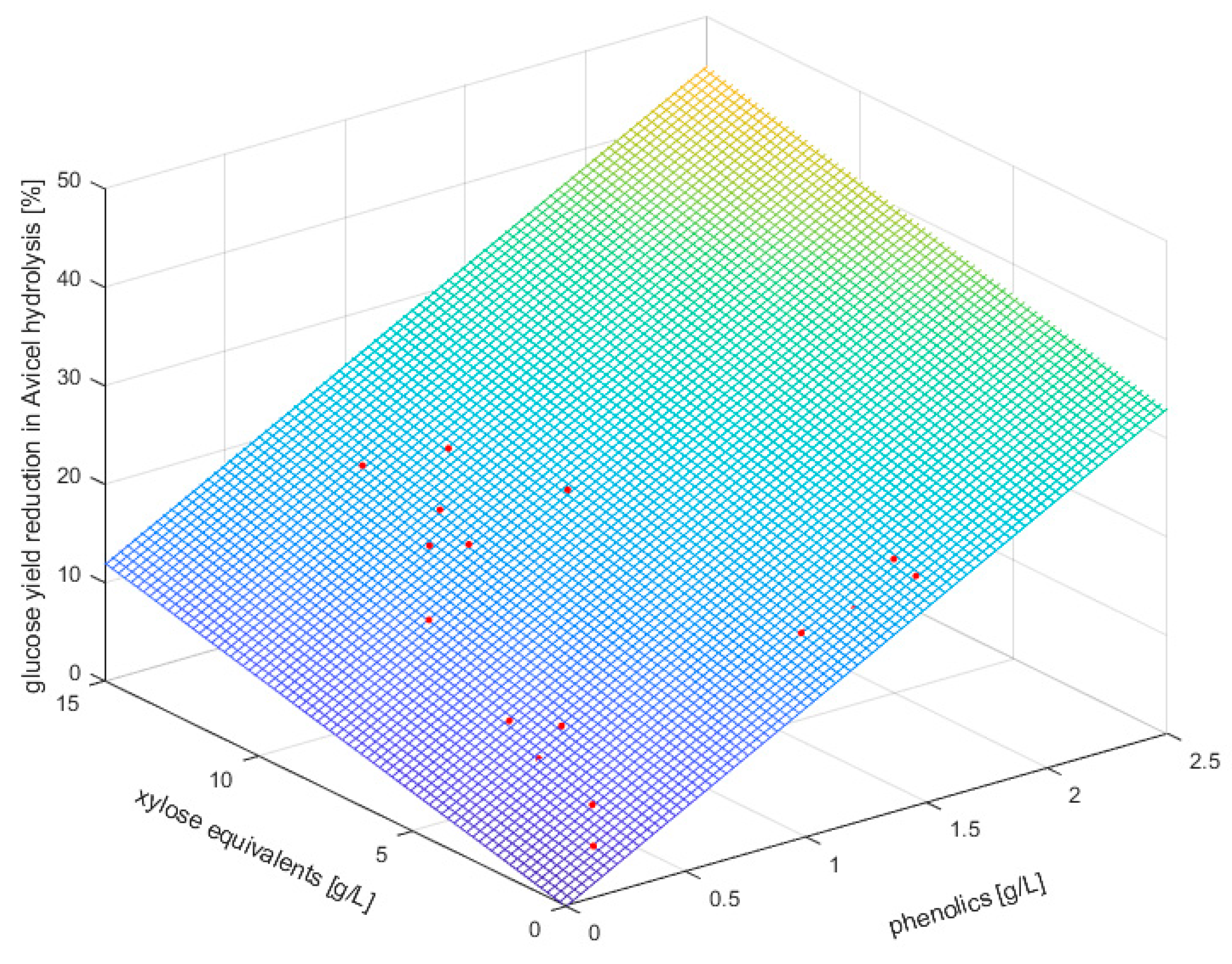 Energies 13 03638 g011