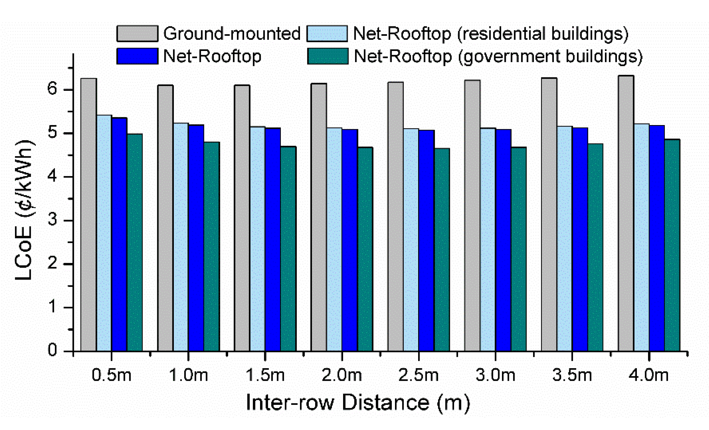 Energies 13 03639 g009