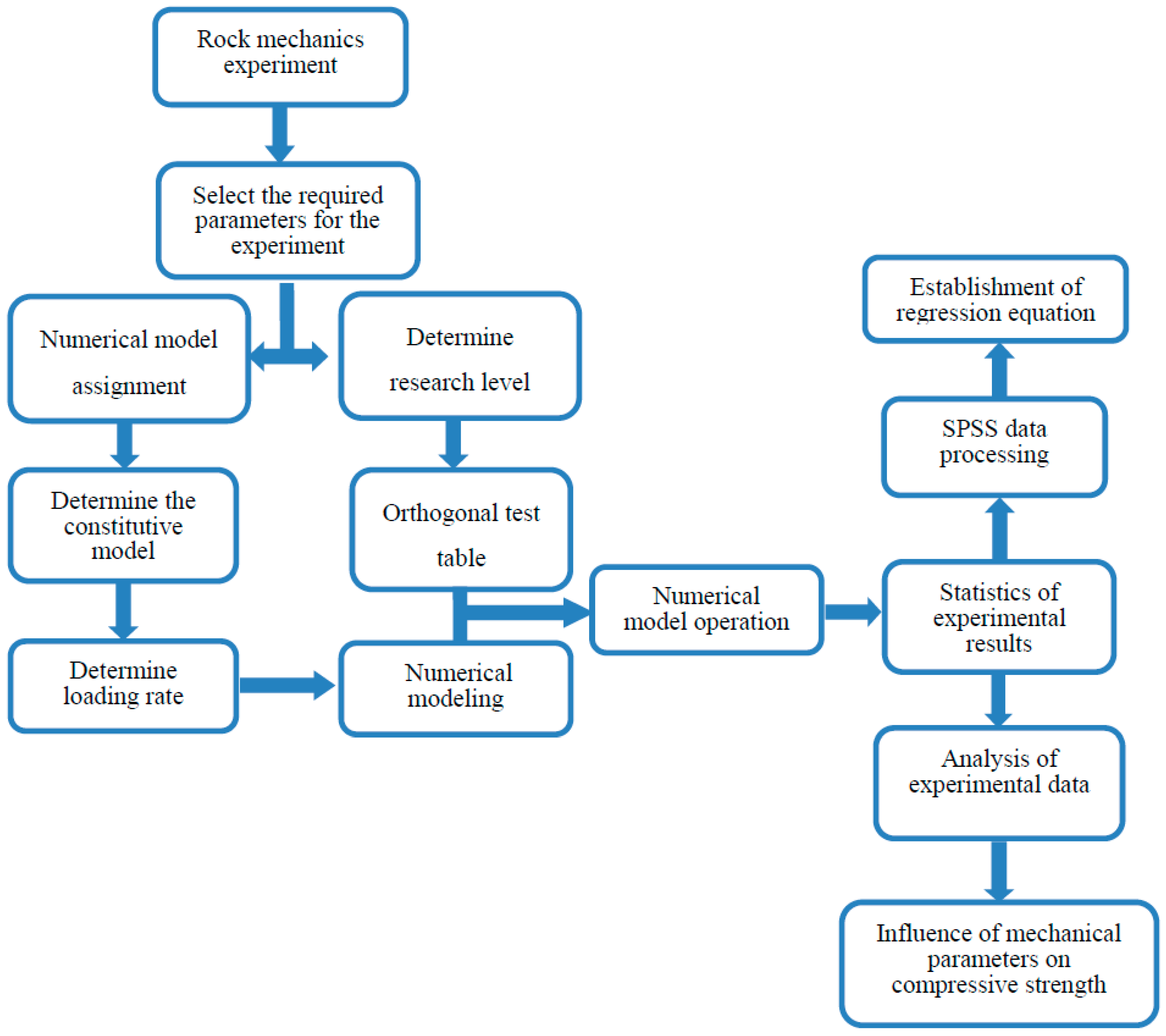 Energies 13 03640 g001