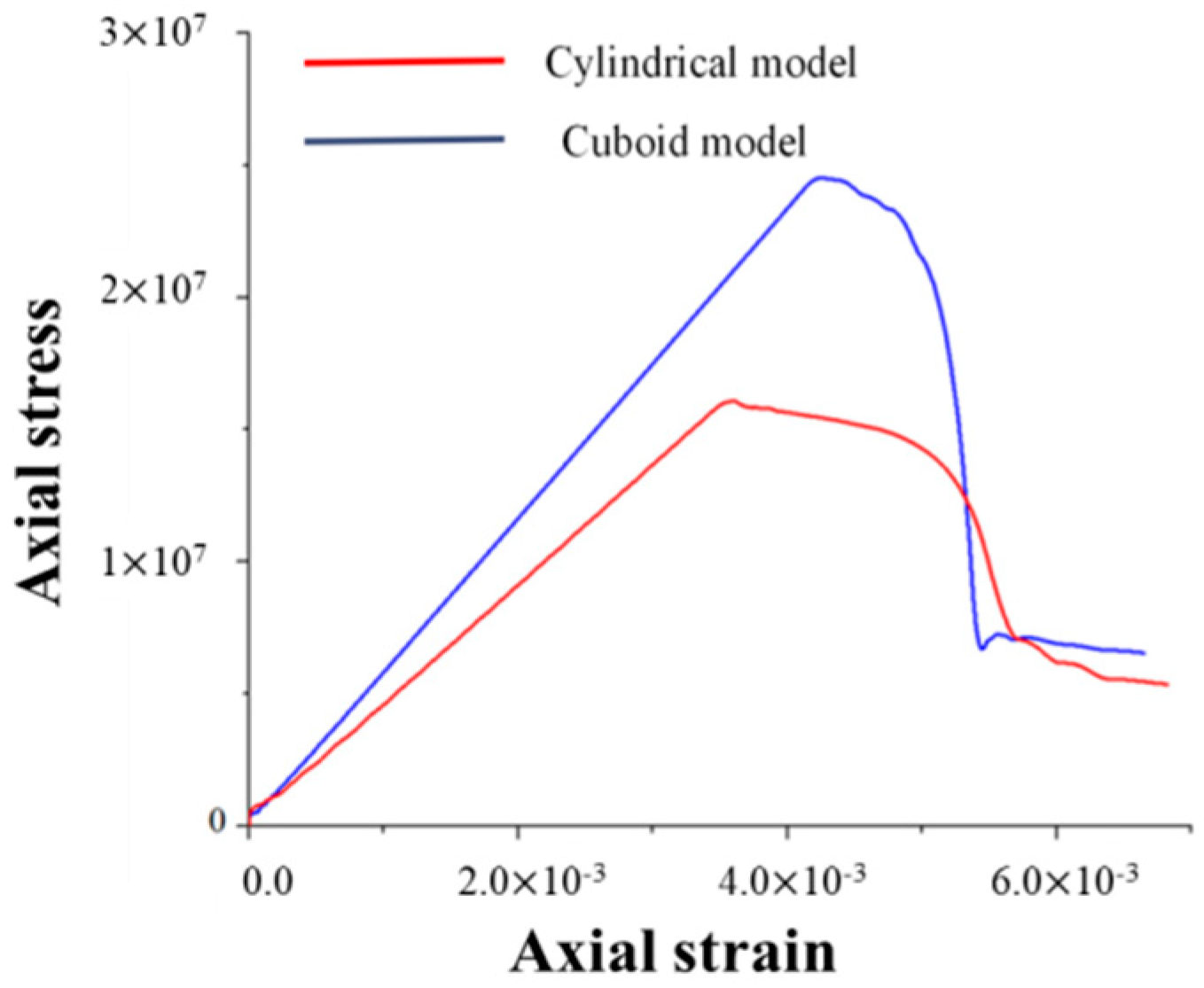 Energies 13 03640 g008