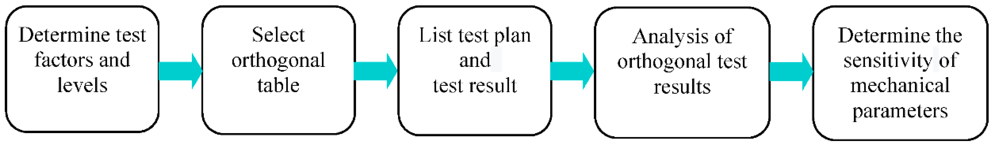 Energies 13 03640 g011