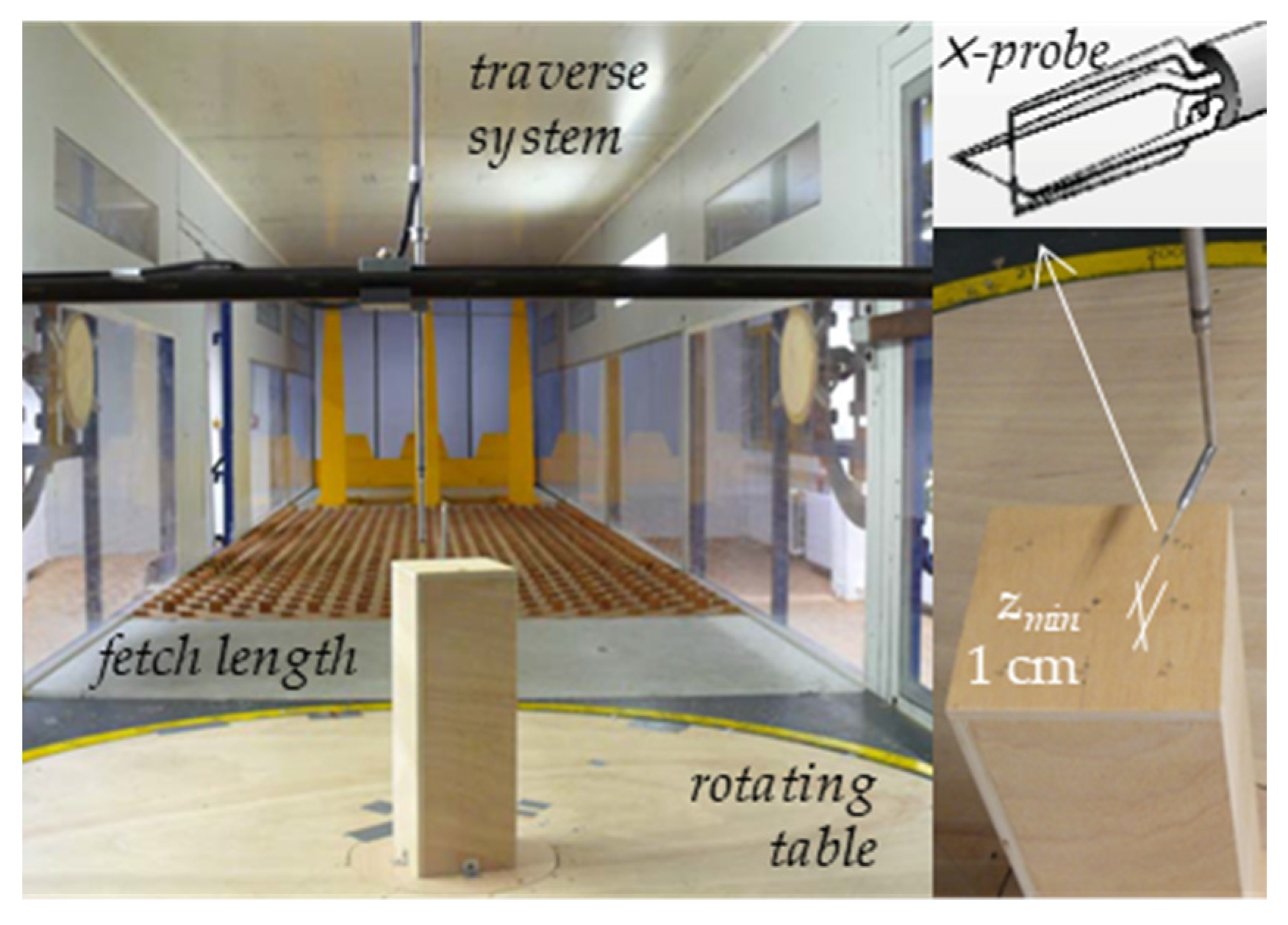 Energies 13 03641 g003 Energies 13 03641 g003