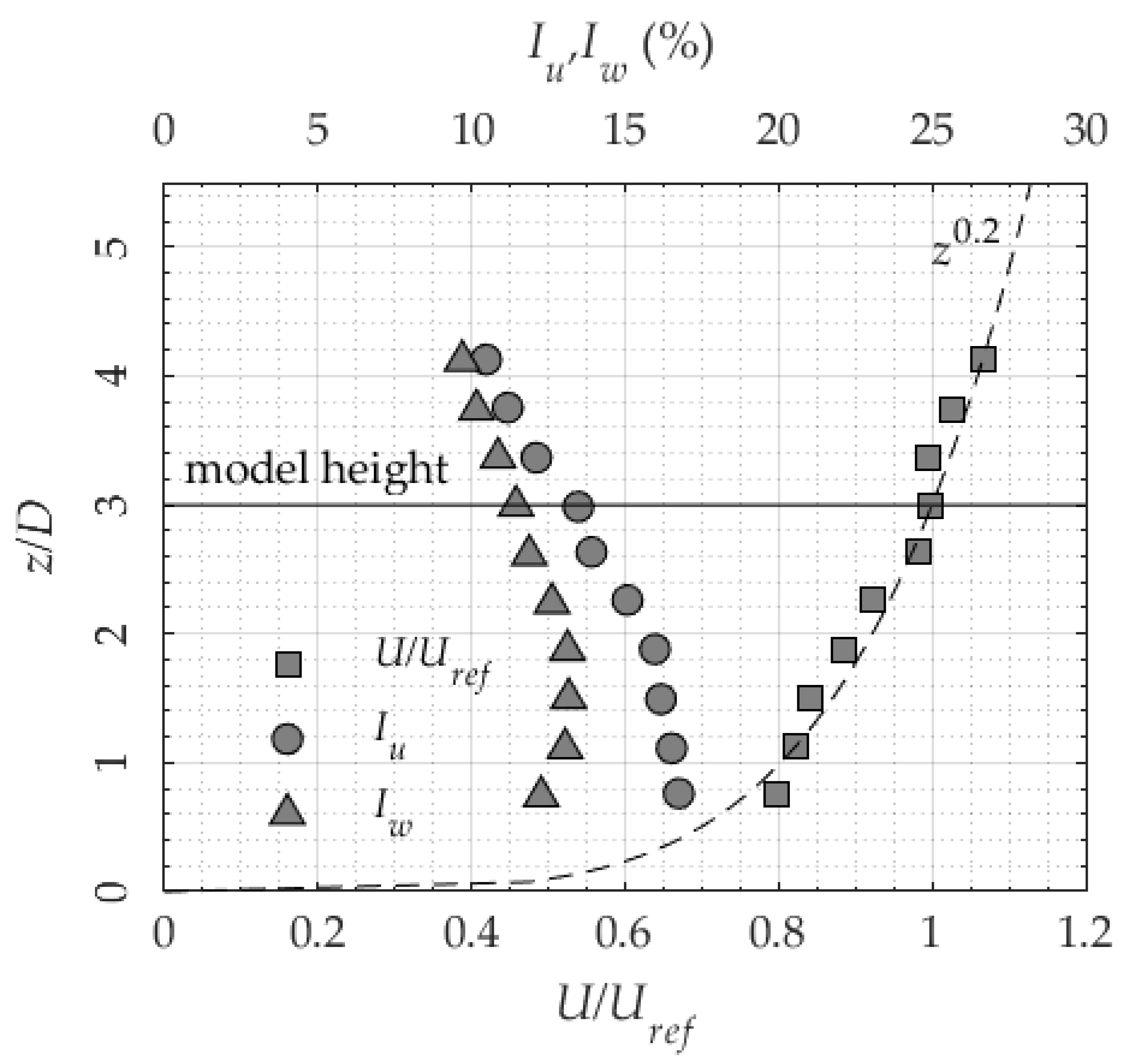 Energies 13 03641 g005 Energies 13 03641 g005
