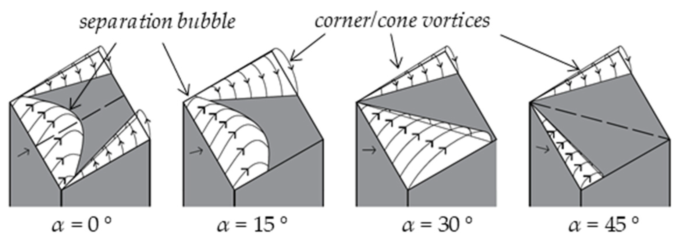 Energies 13 03641 g006 Energies 13 03641 g006