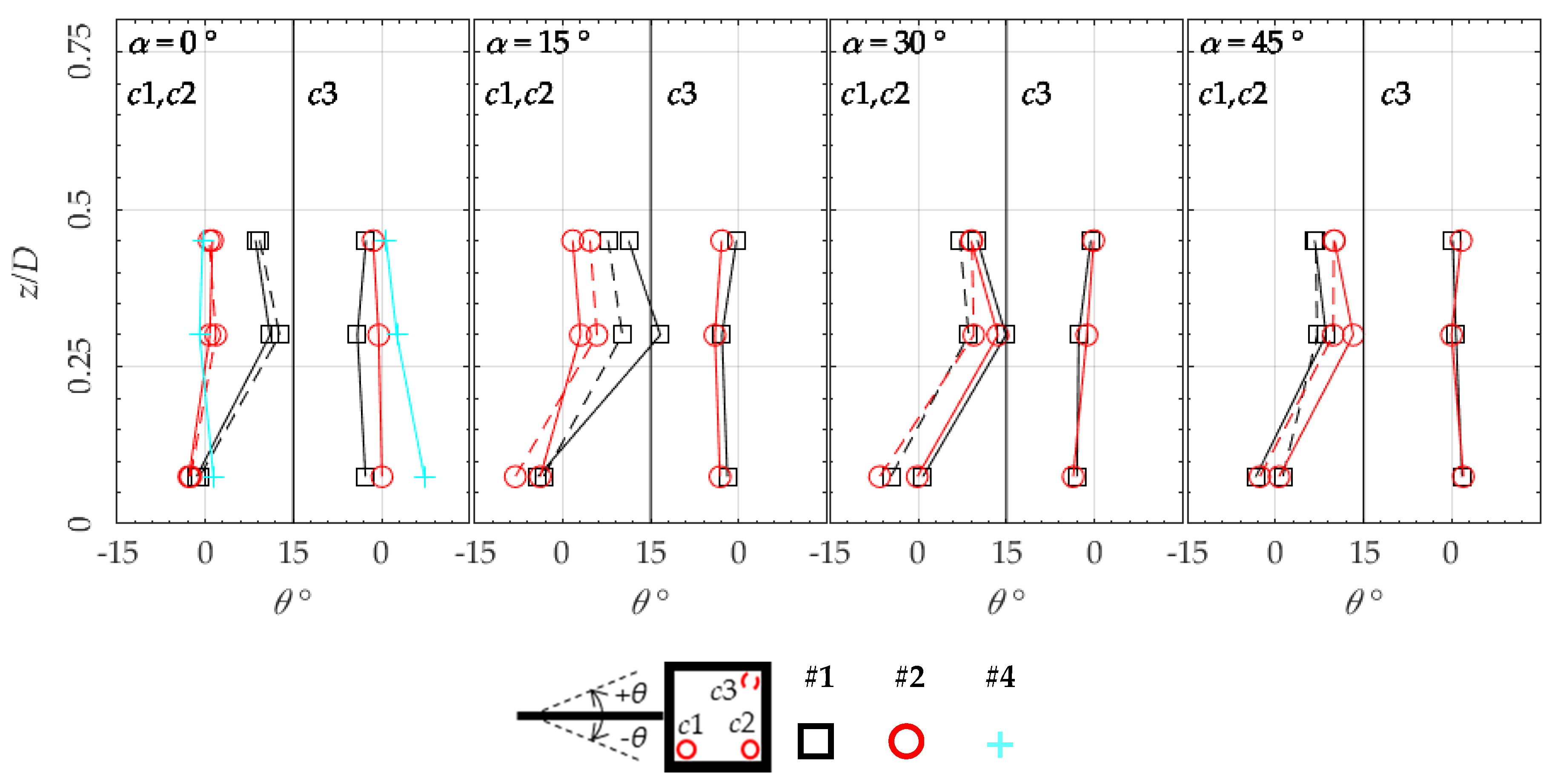 Energies 13 03641 g009 Energies 13 03641 g009