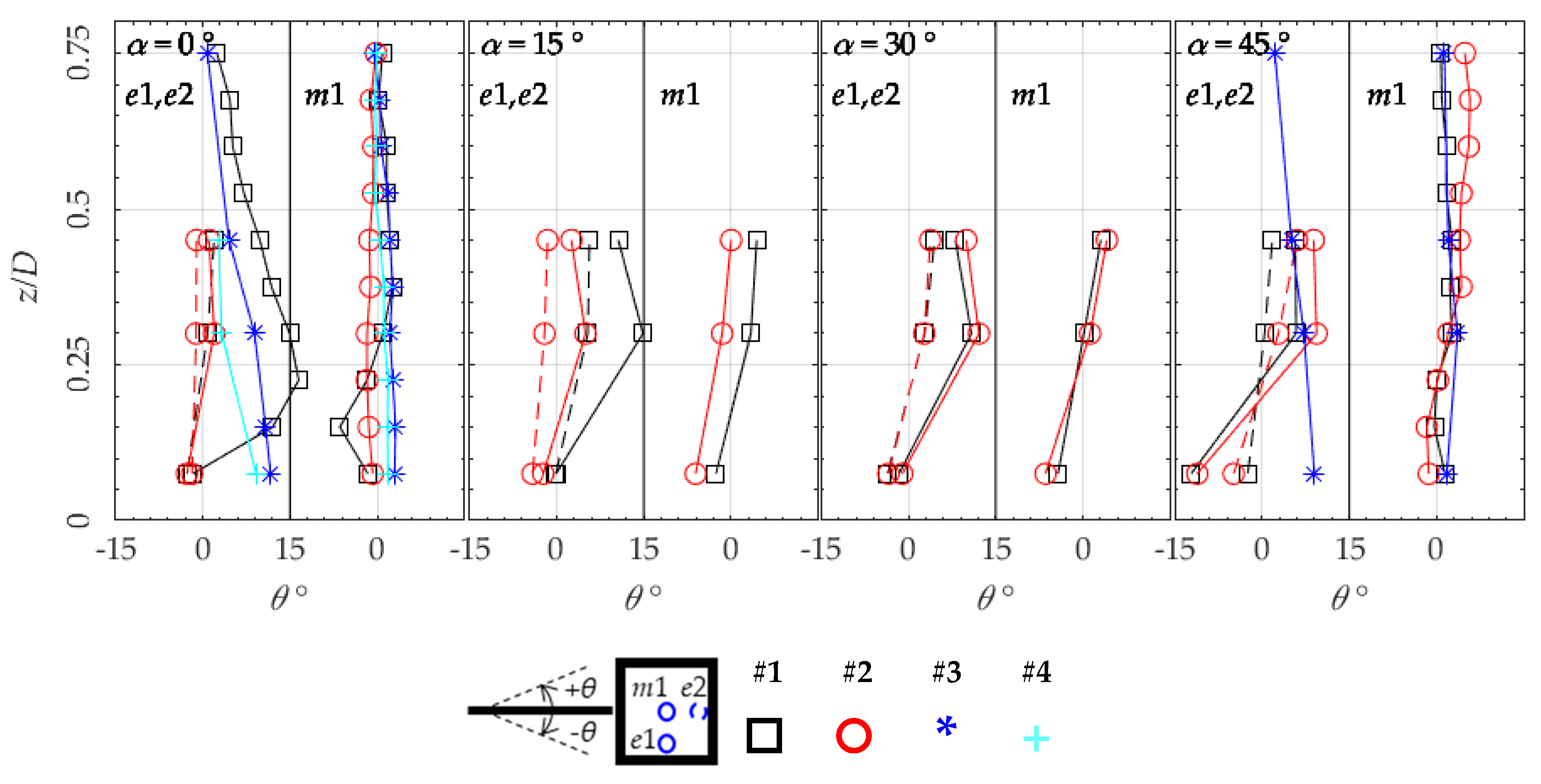 Energies 13 03641 g010 Energies 13 03641 g010