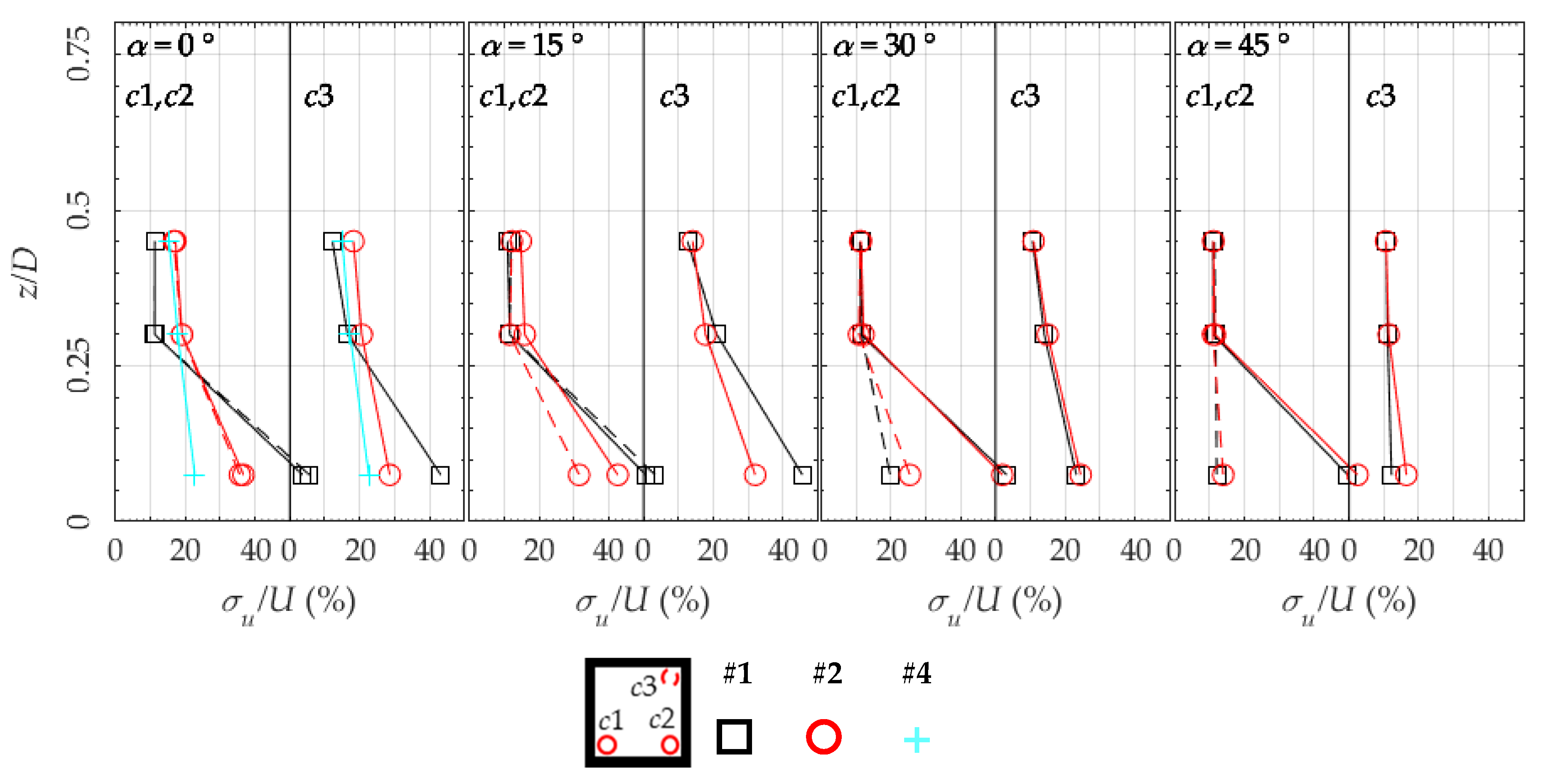 Energies 13 03641 g011 Energies 13 03641 g011