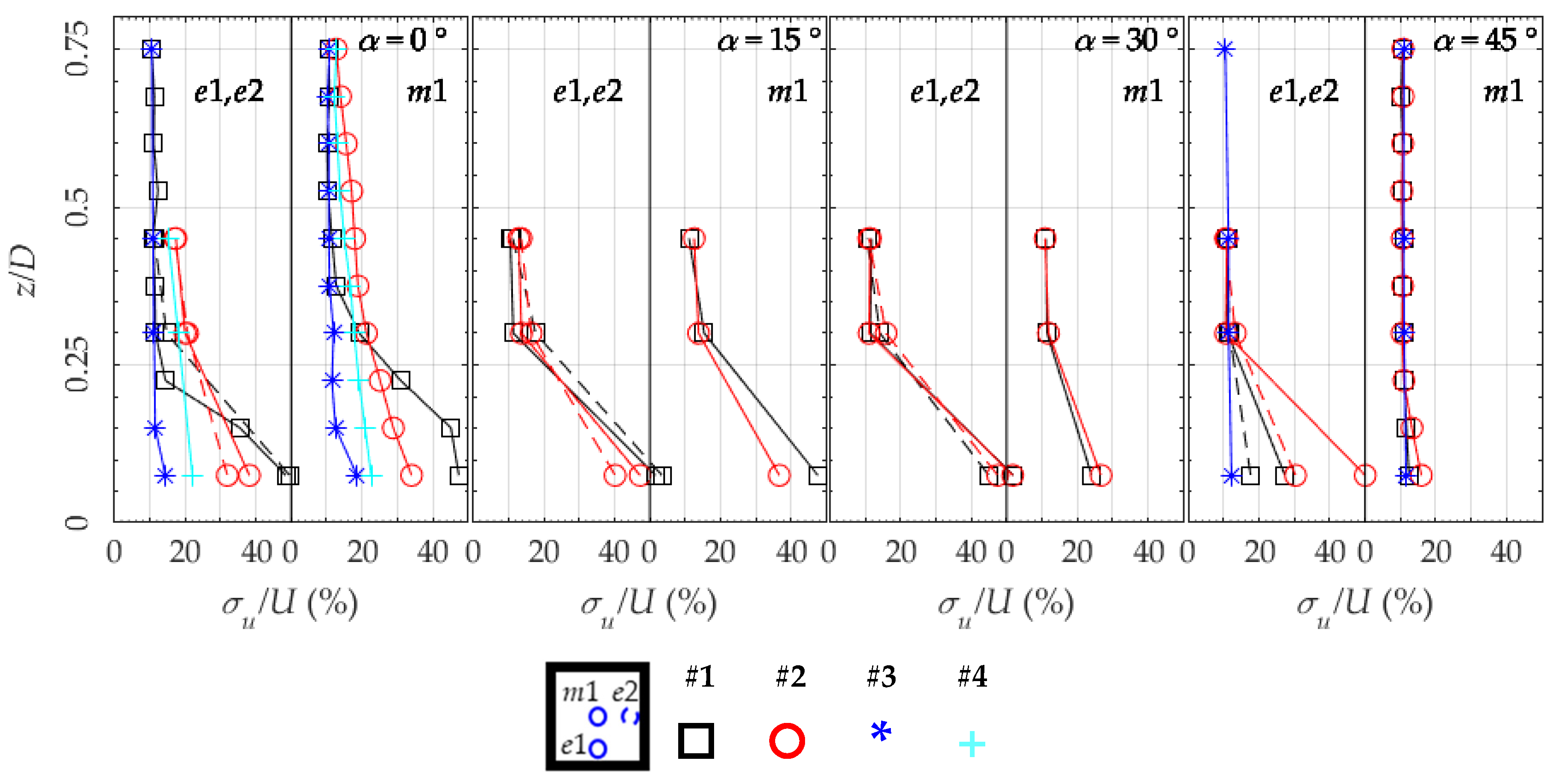 Energies 13 03641 g012 Energies 13 03641 g012