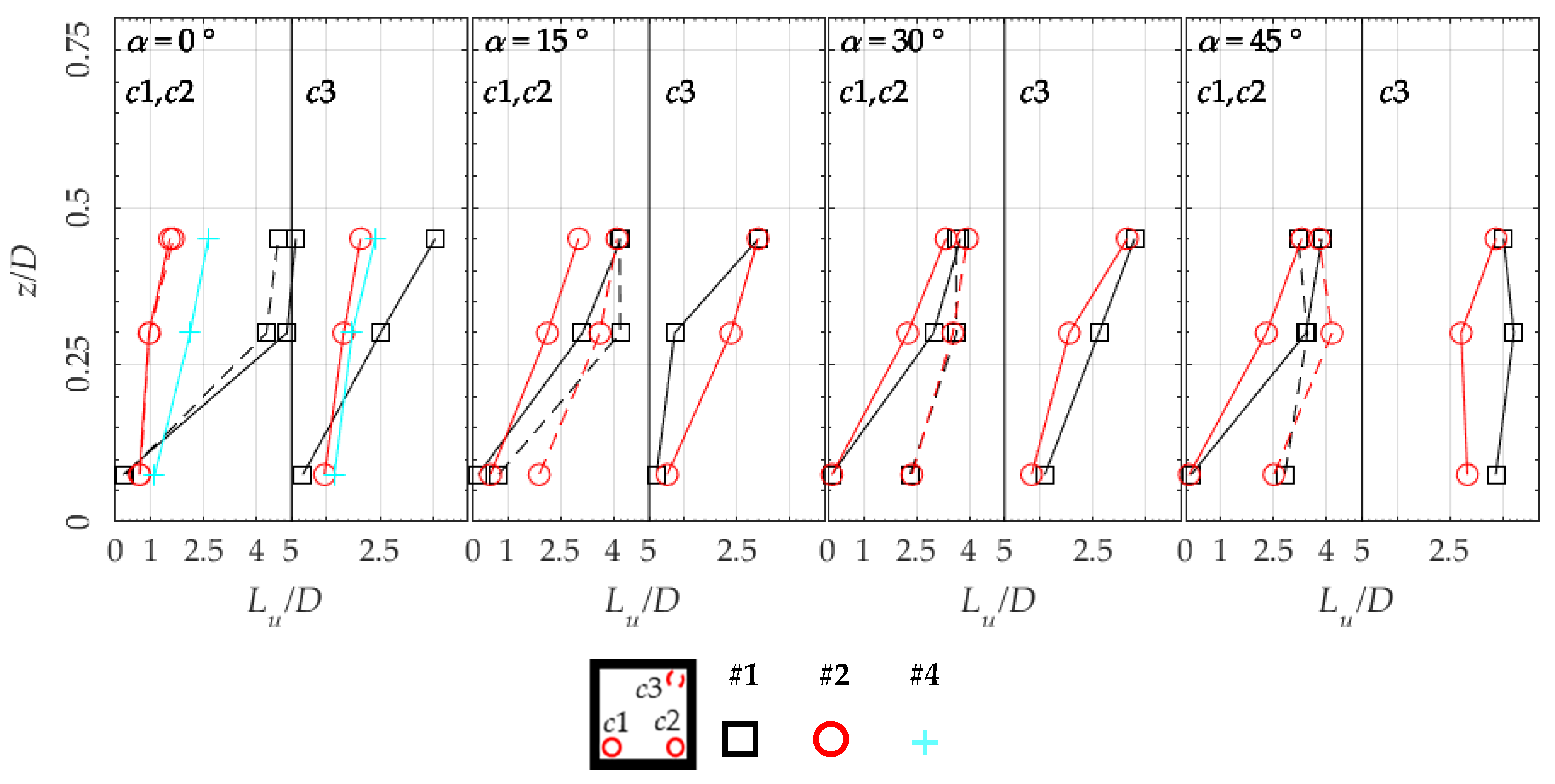 Energies 13 03641 g013 Energies 13 03641 g013