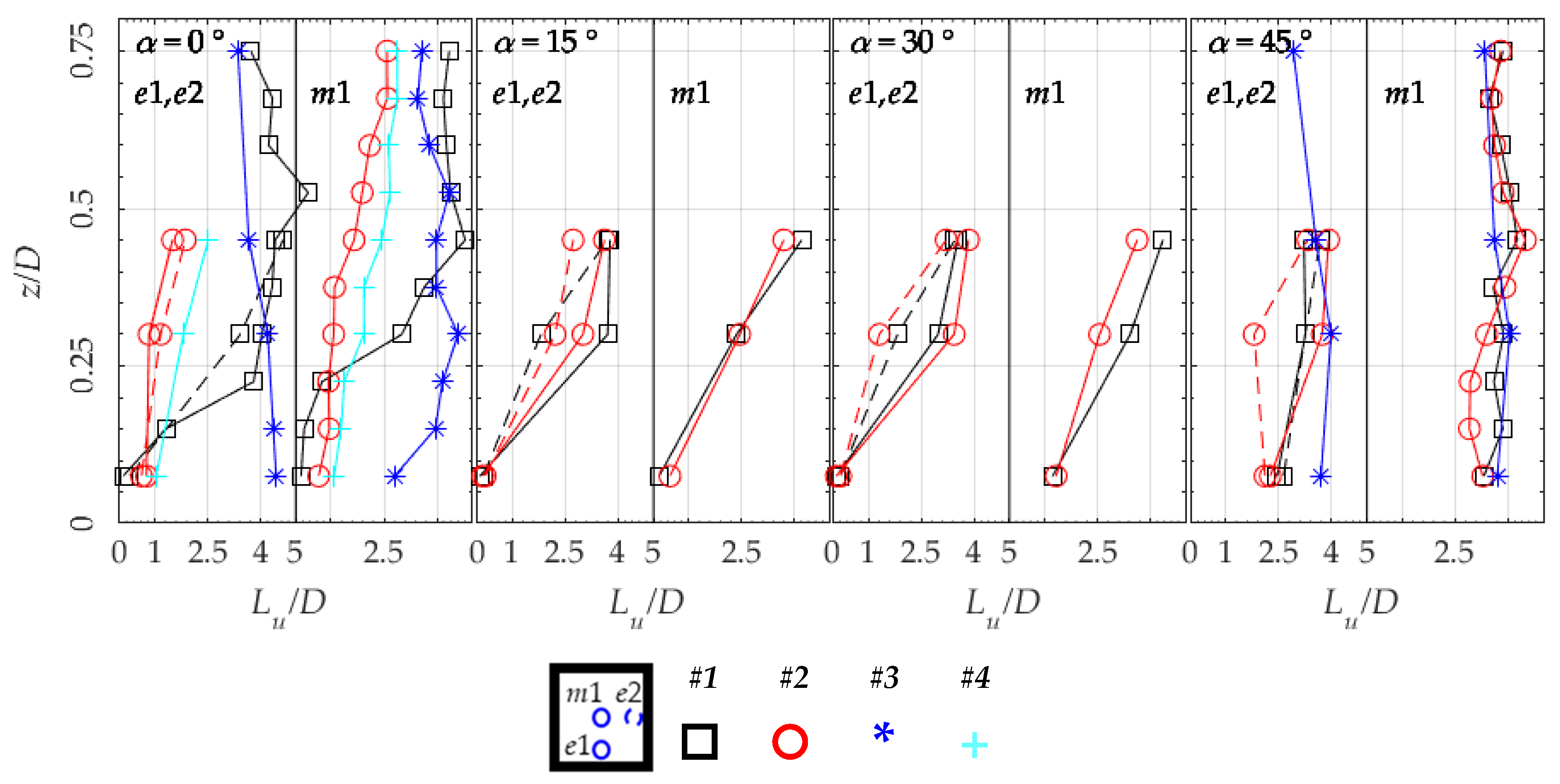 Energies 13 03641 g014 Energies 13 03641 g014
