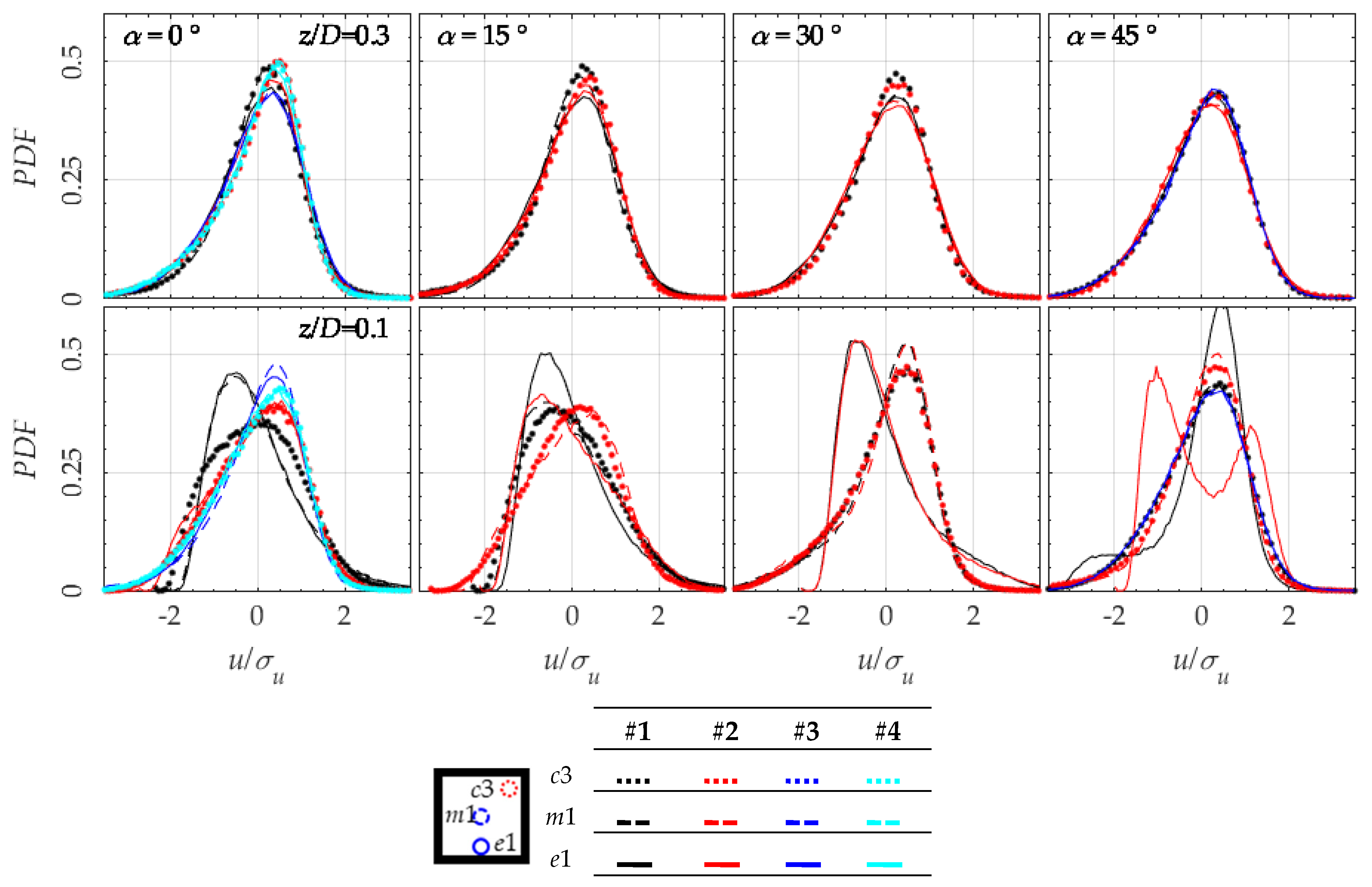 Energies 13 03641 g016 Energies 13 03641 g016