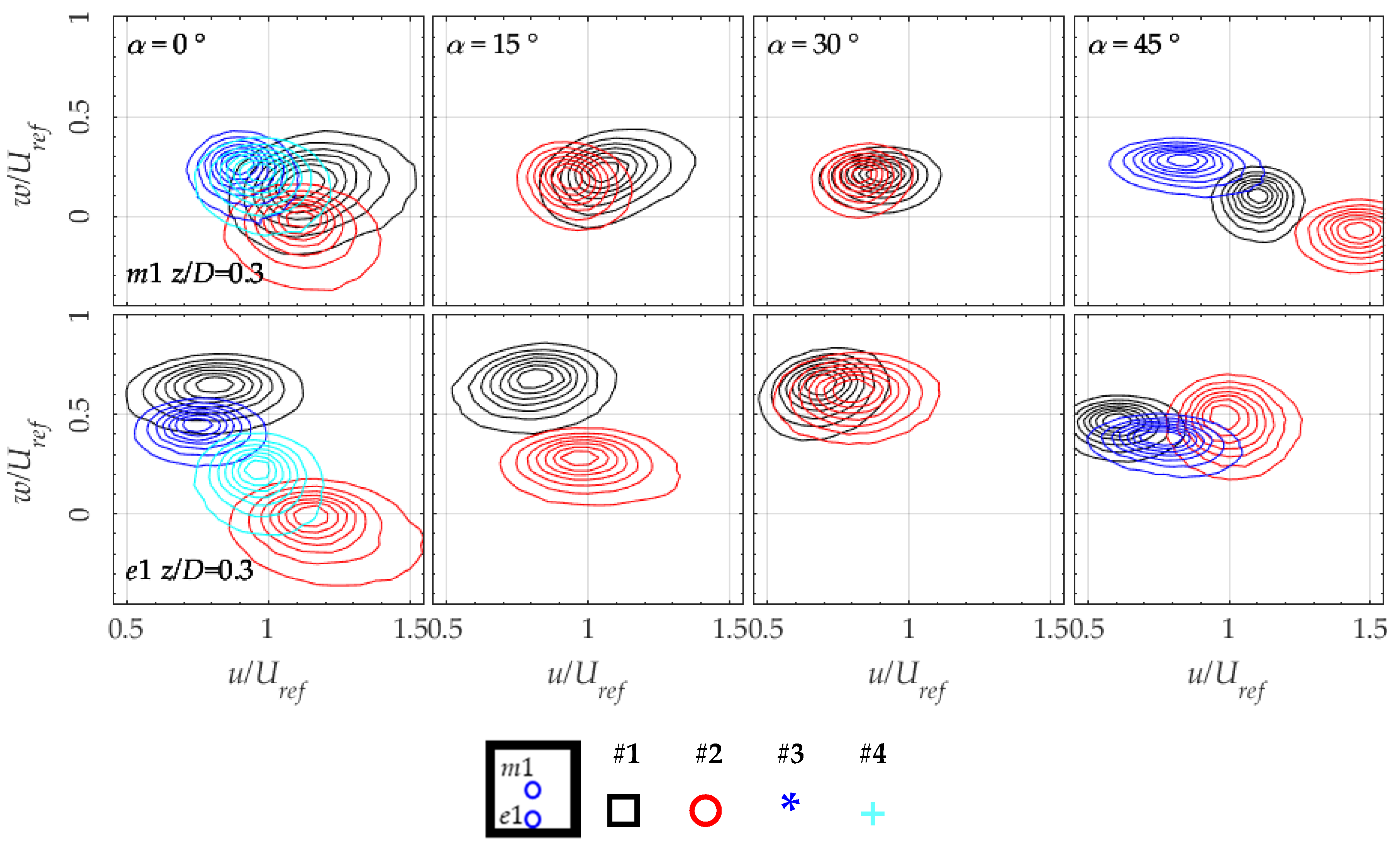 Energies 13 03641 g017 Energies 13 03641 g017