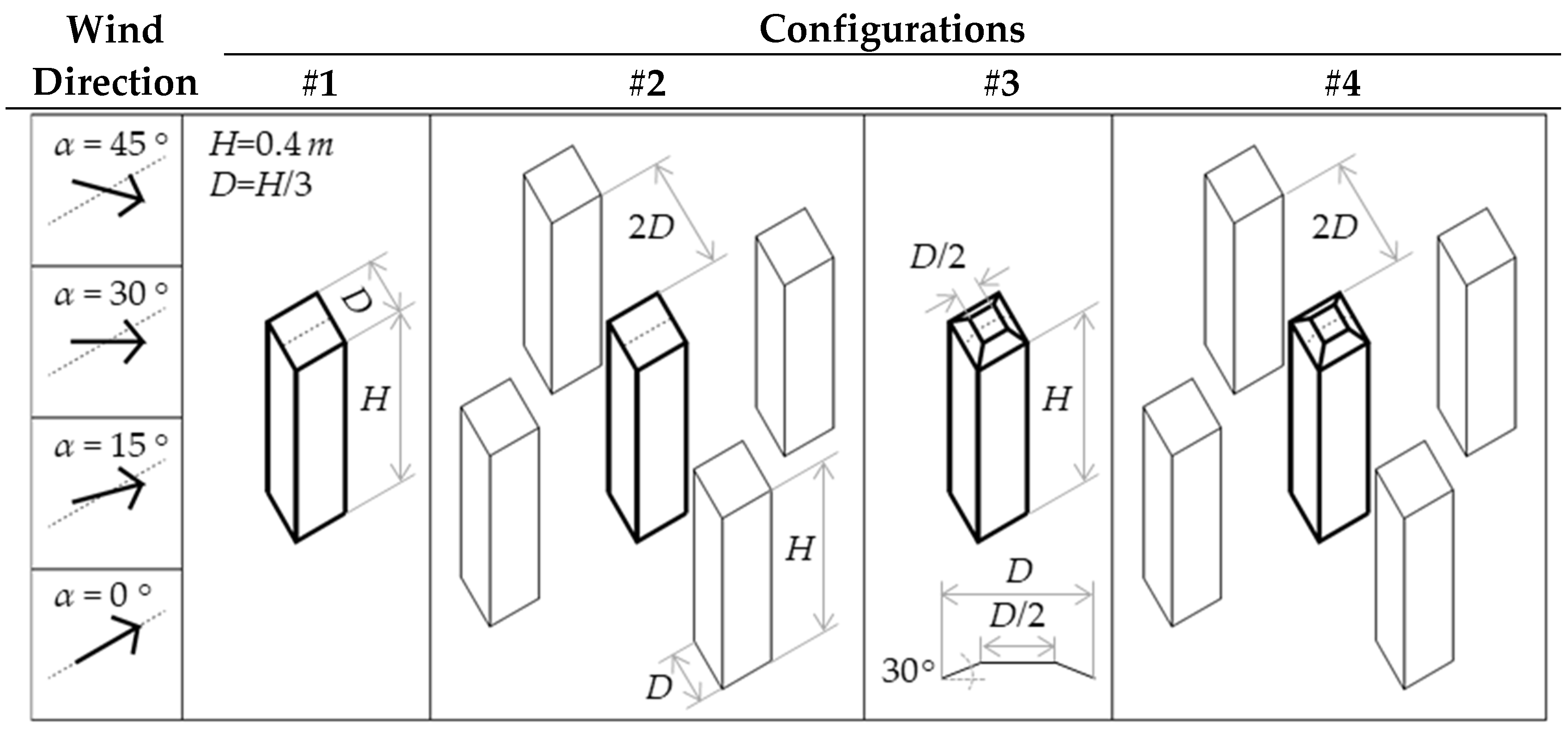 Energies 13 03641 i001 Energies 13 03641 i001