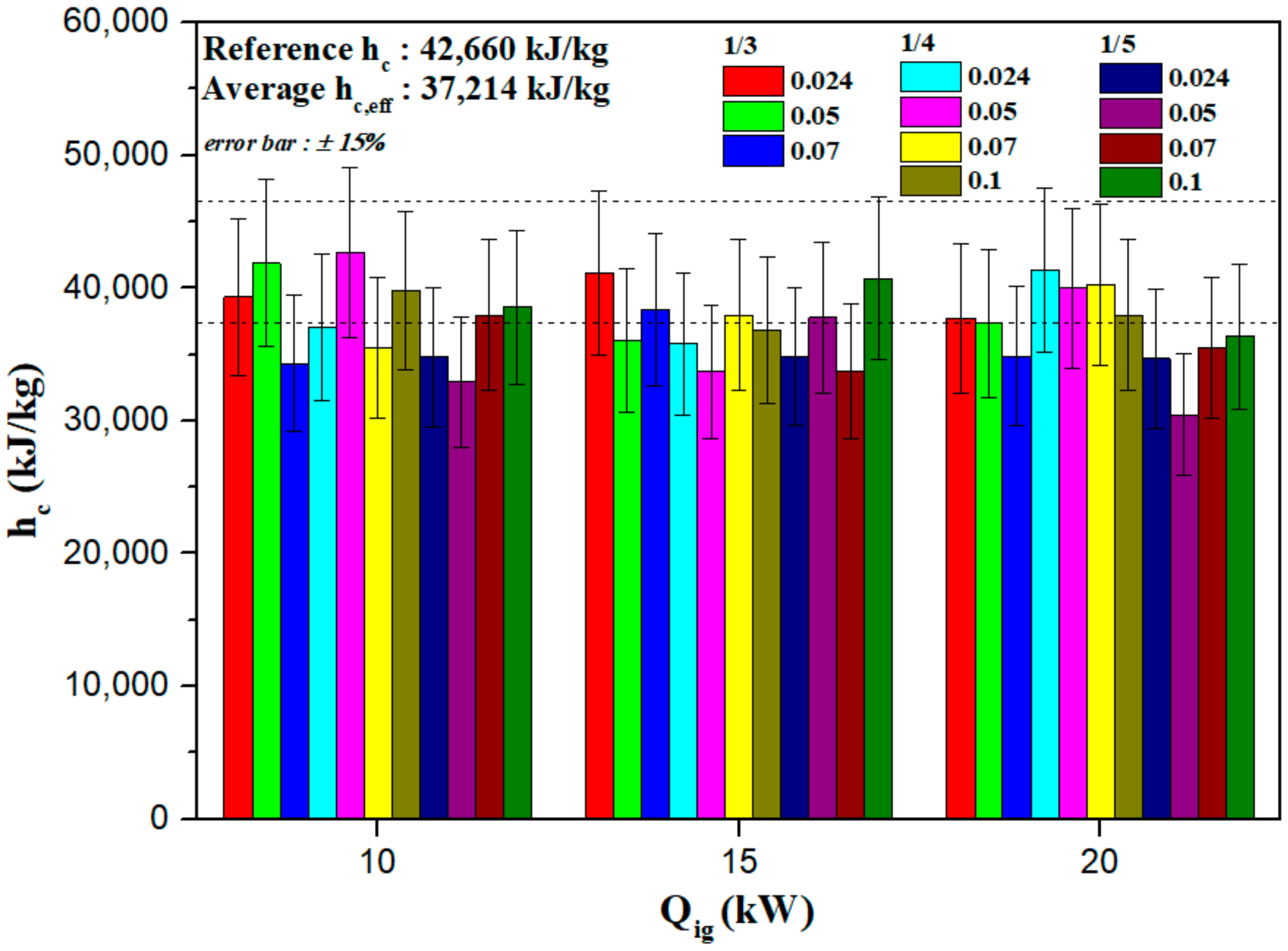 Energies 13 03644 g007