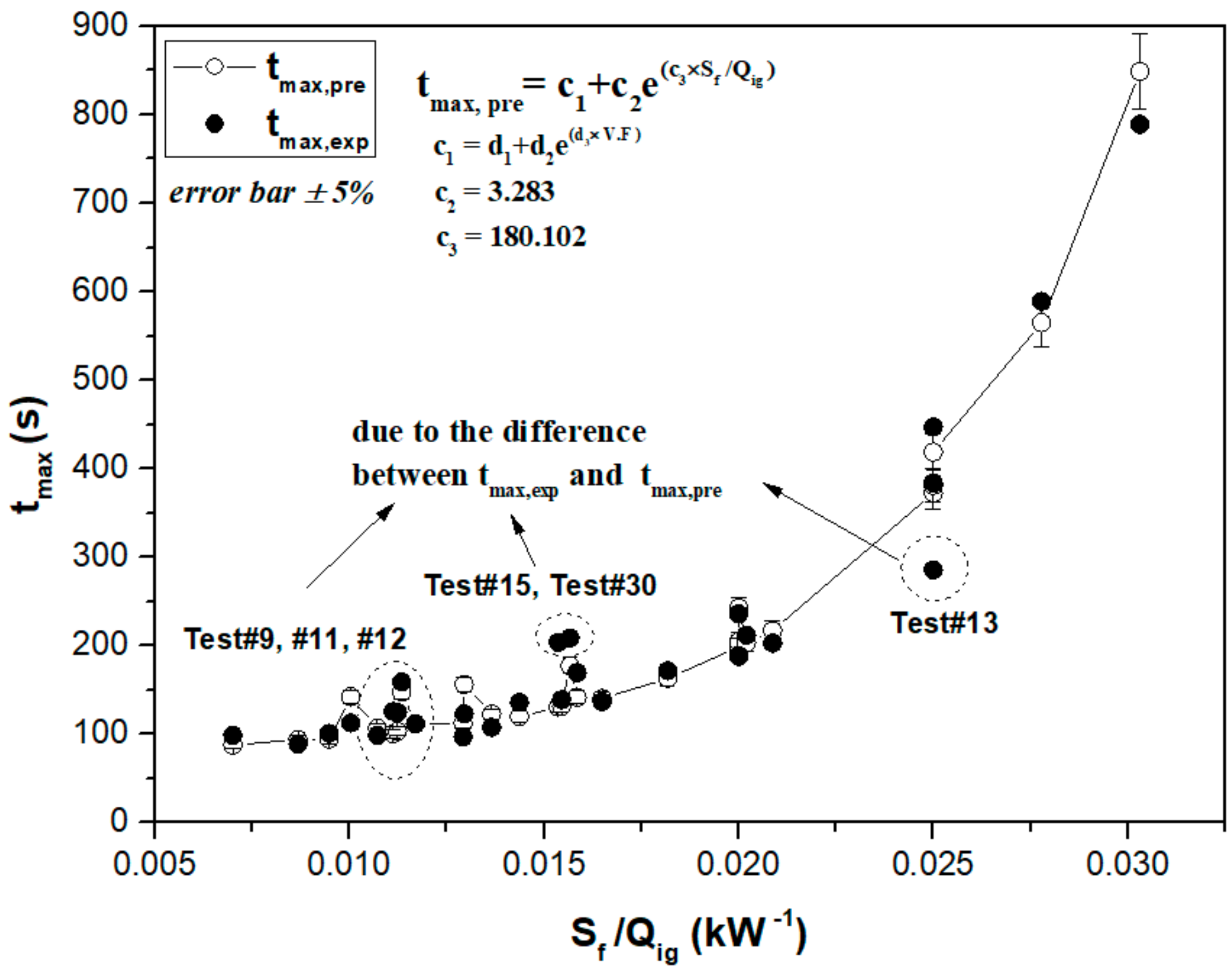 Energies 13 03644 g012