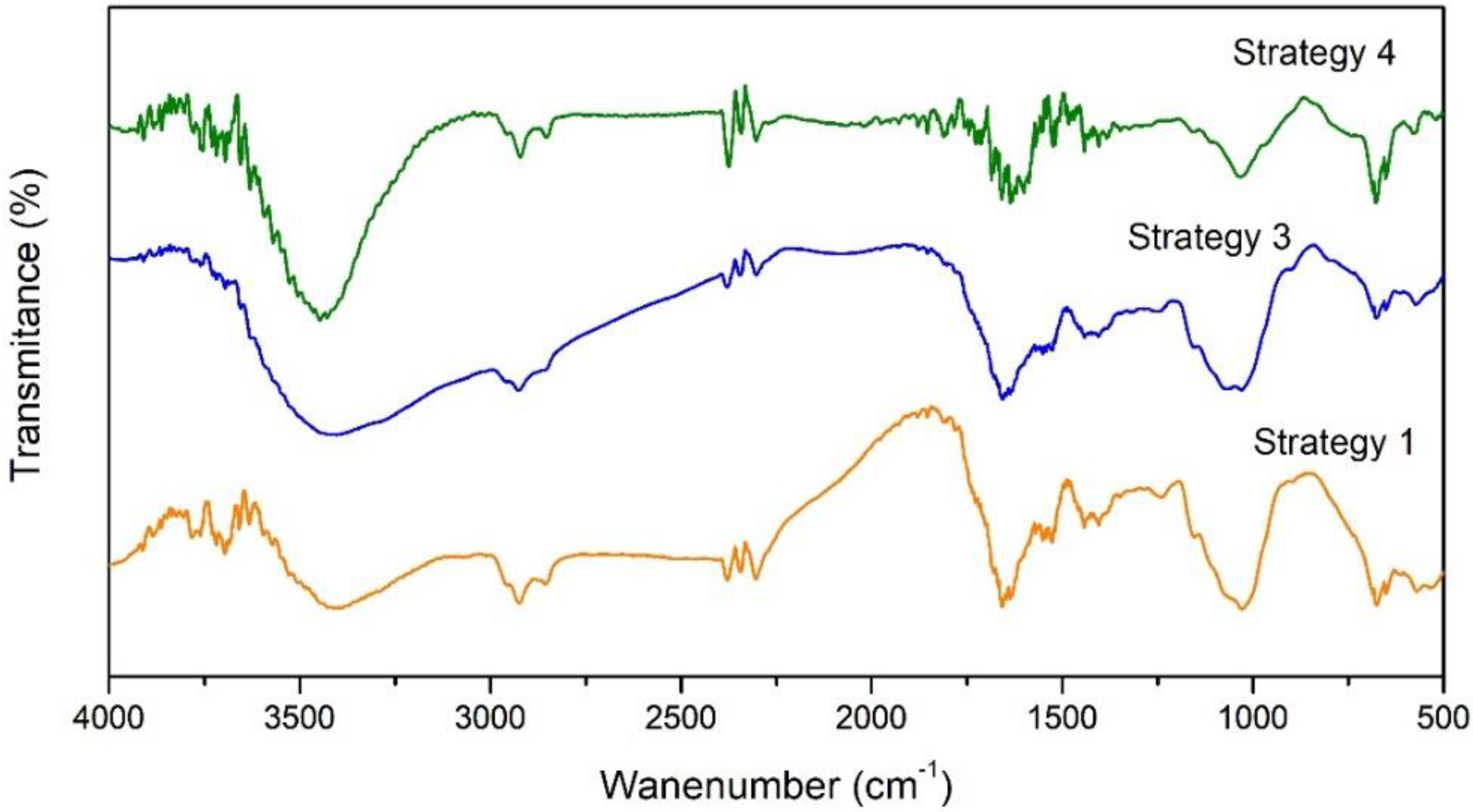 Energies 13 03648 g005 Energies 13 03648 g005