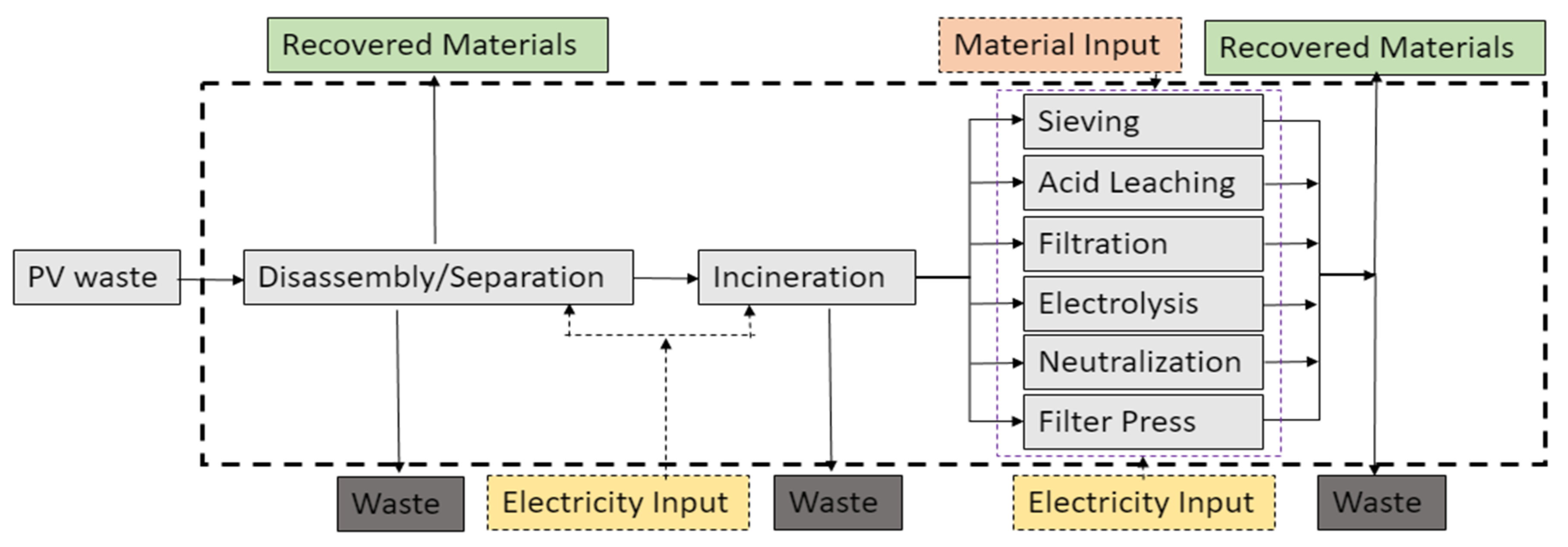 Energies 13 03650 g001