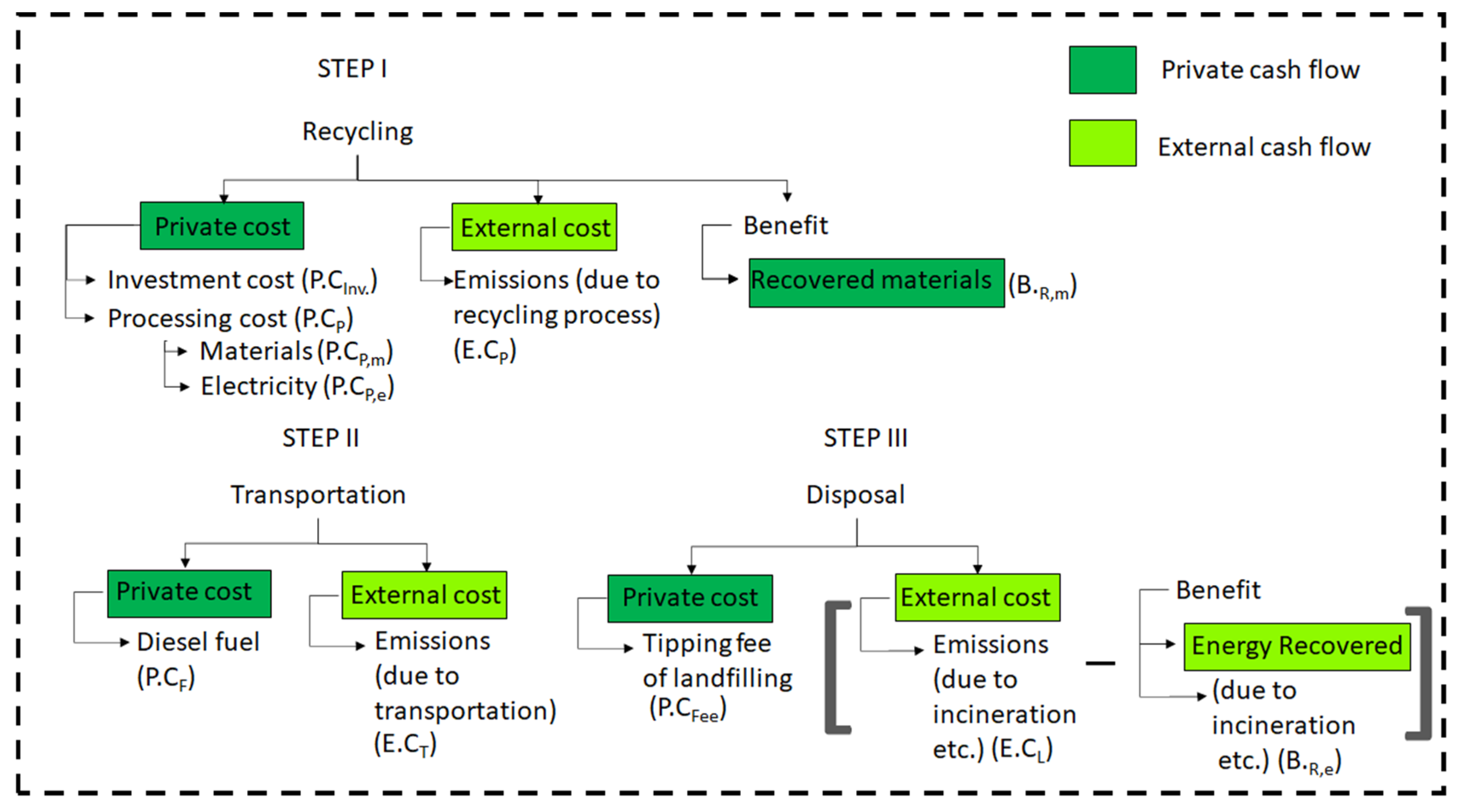 Energies 13 03650 g002