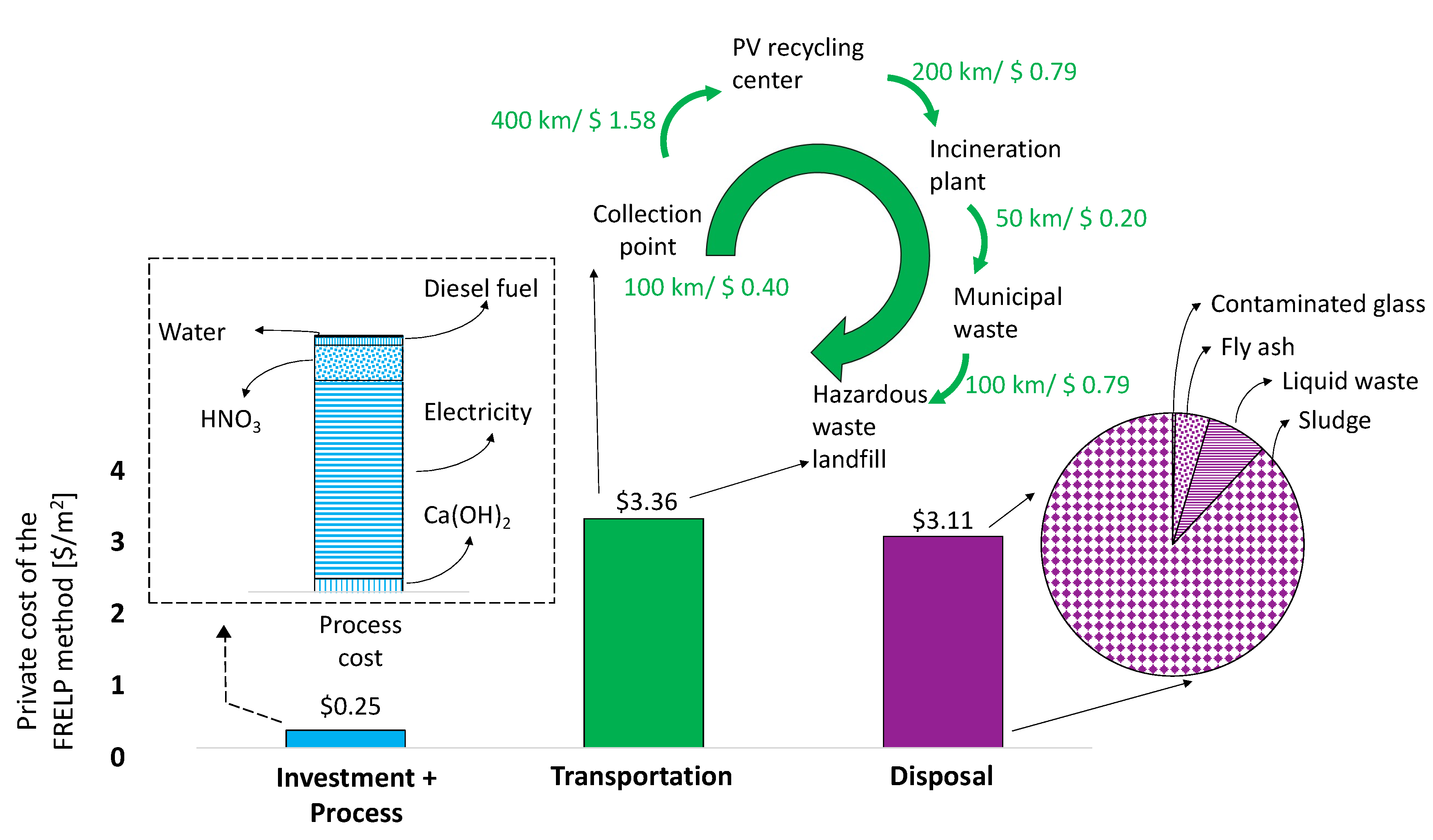 Energies 13 03650 g003