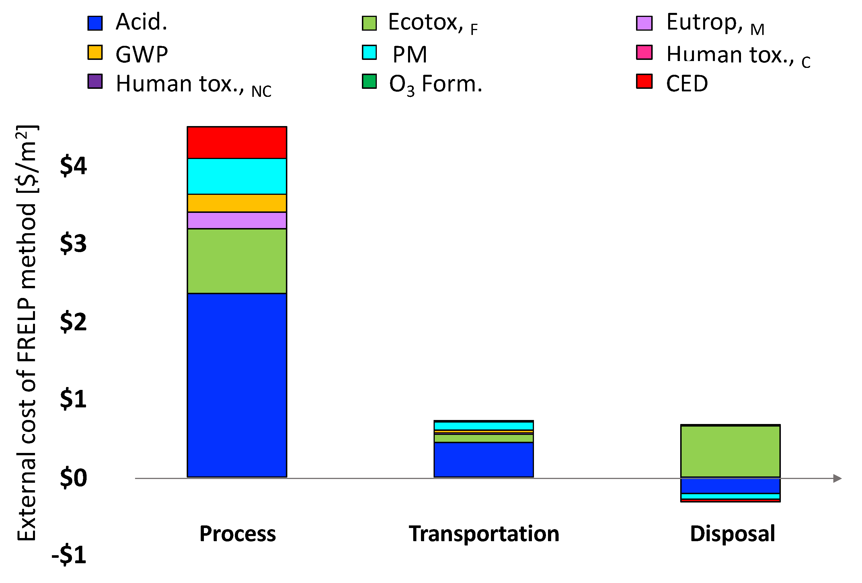 Energies 13 03650 g004