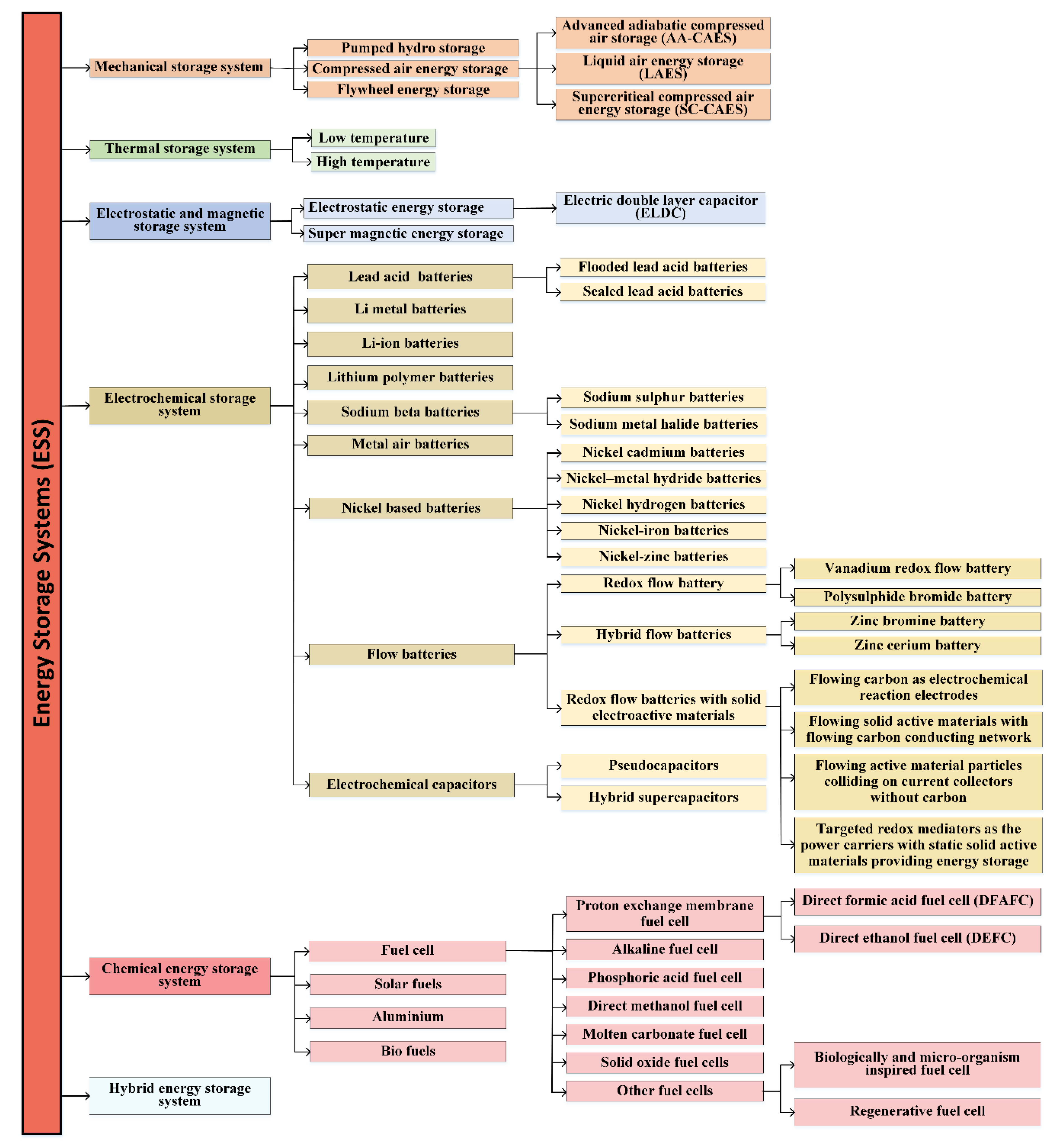 Energies 13 03651 g003