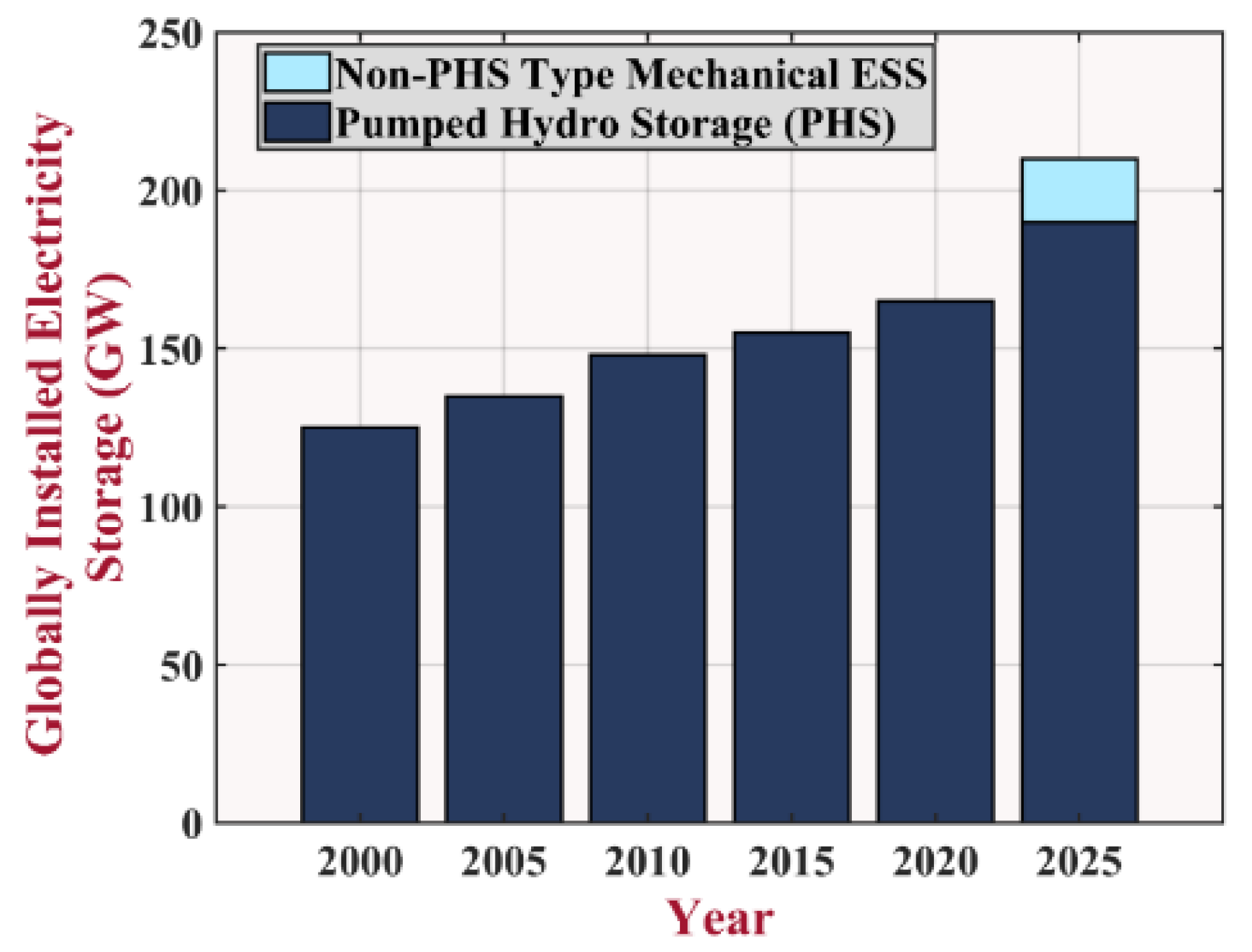 Energies 13 03651 g004